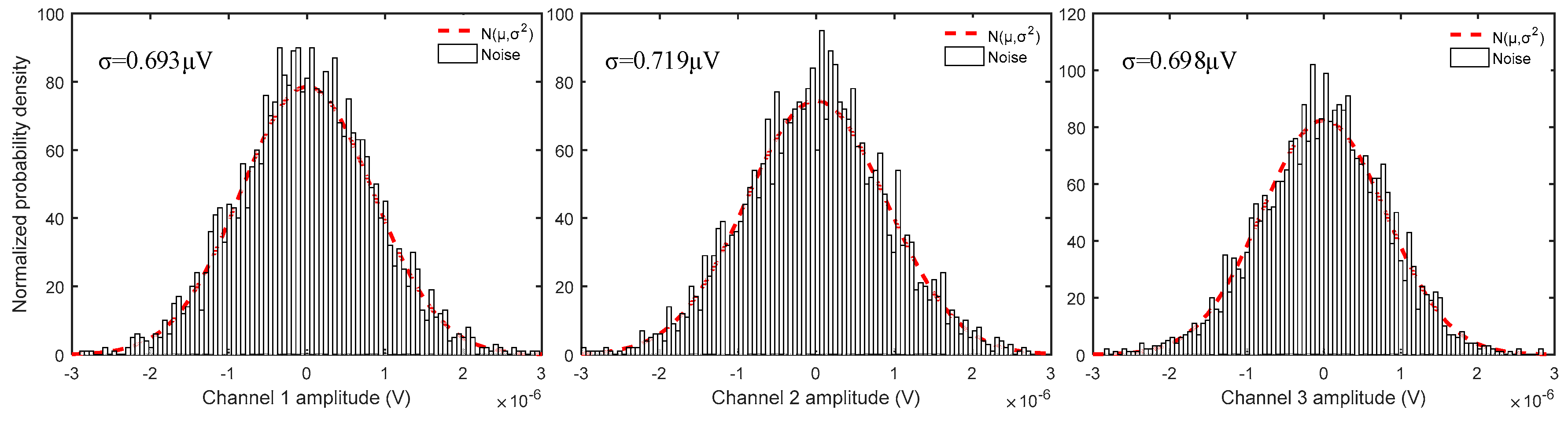 Sensors 19 00544 g010