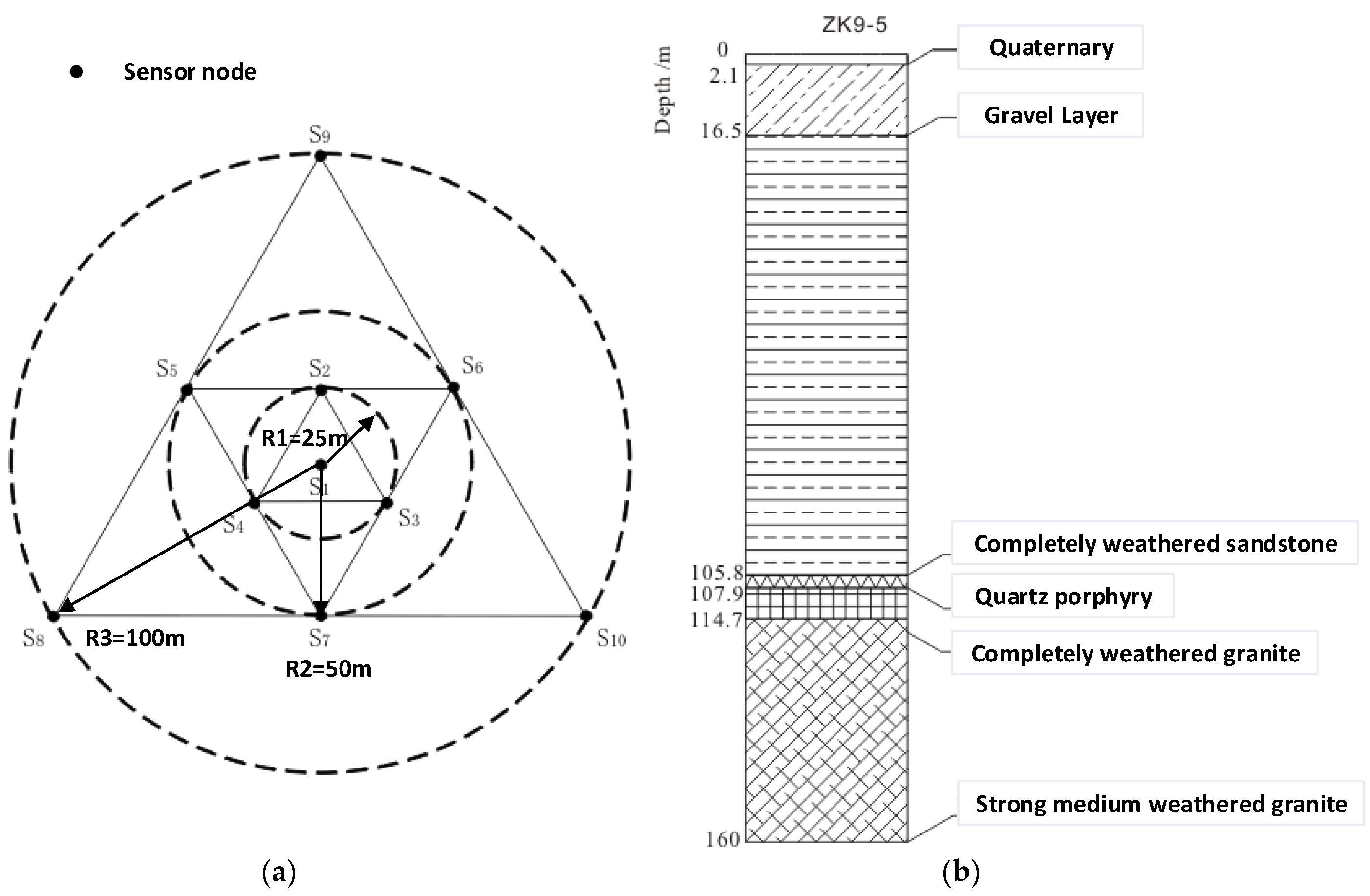 Sensors 19 00544 g011