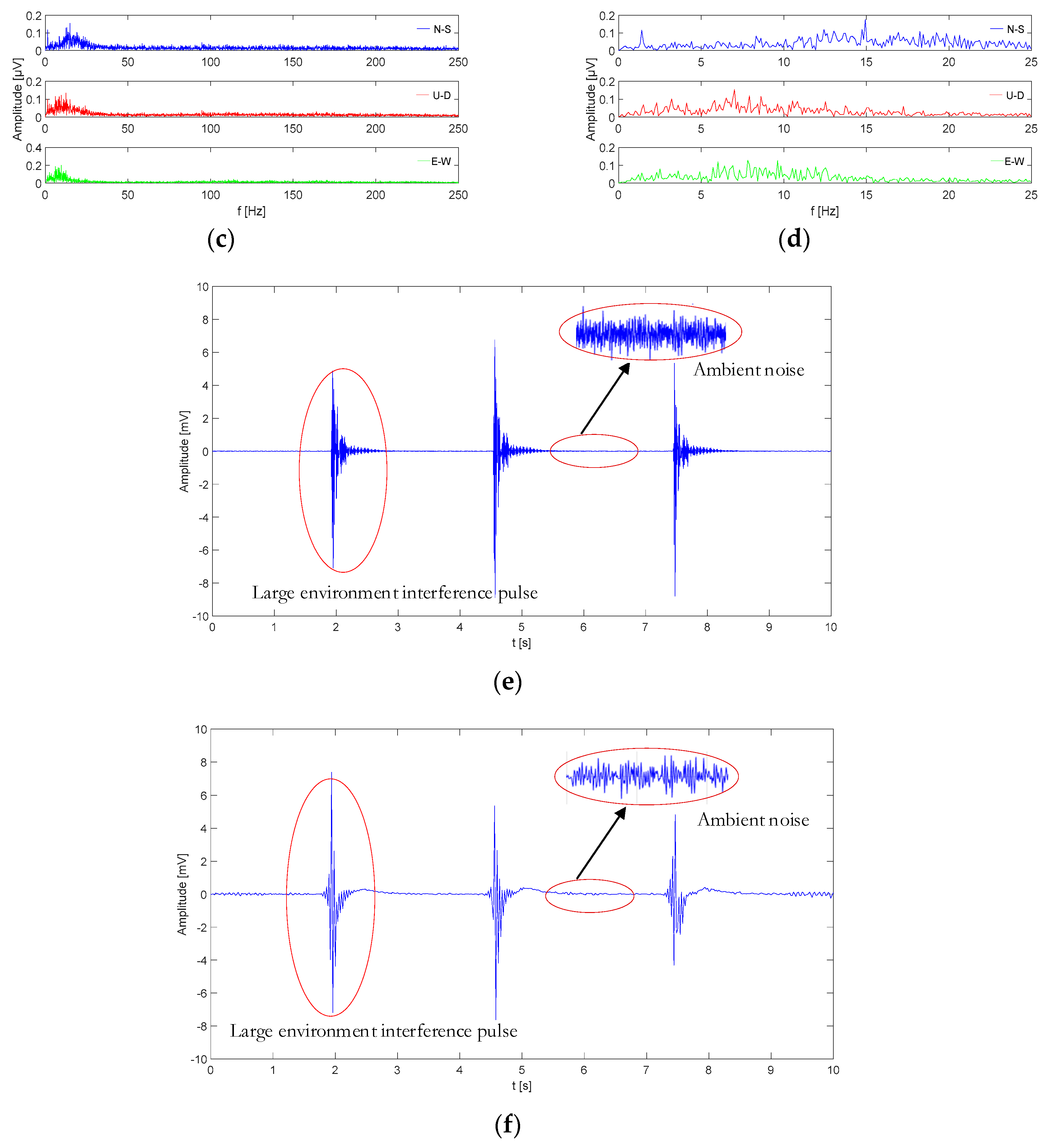 Sensors 19 00544 g012b