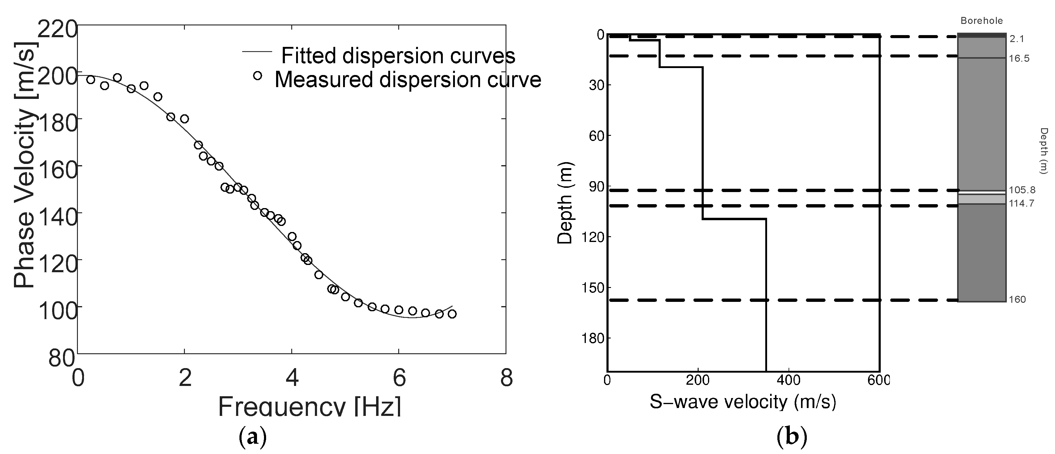Sensors 19 00544 g013