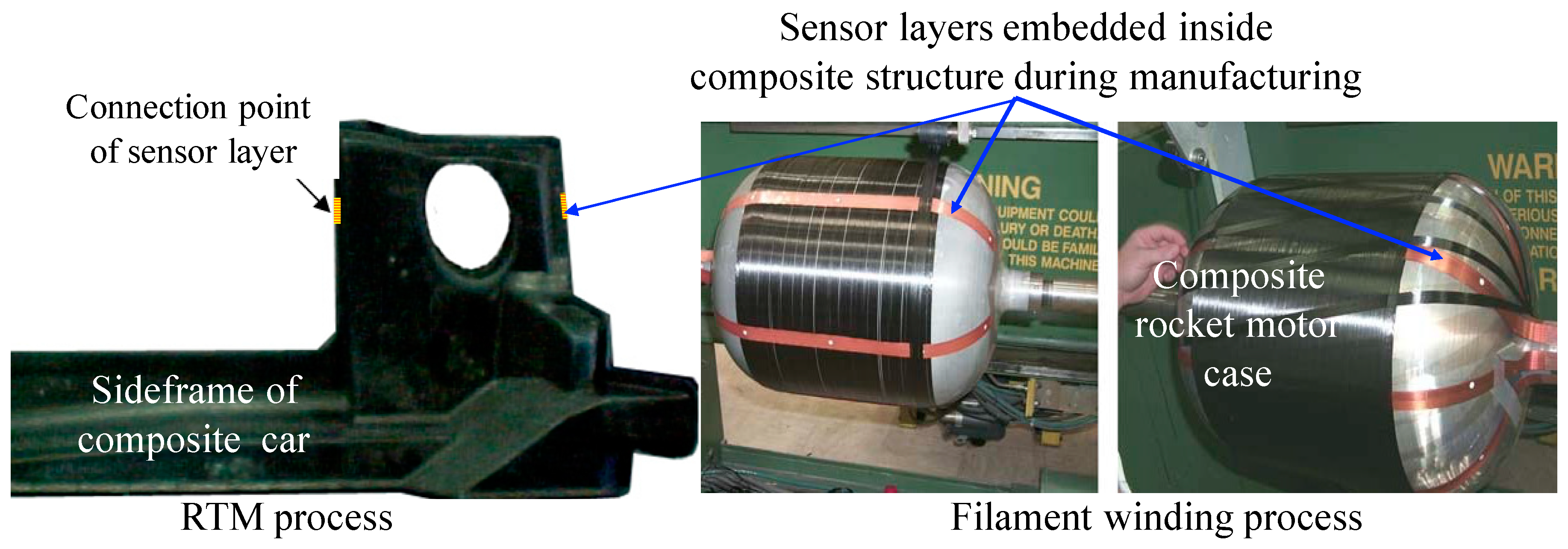 Sensors 19 00545 g004 Sensors 19 00545 g004