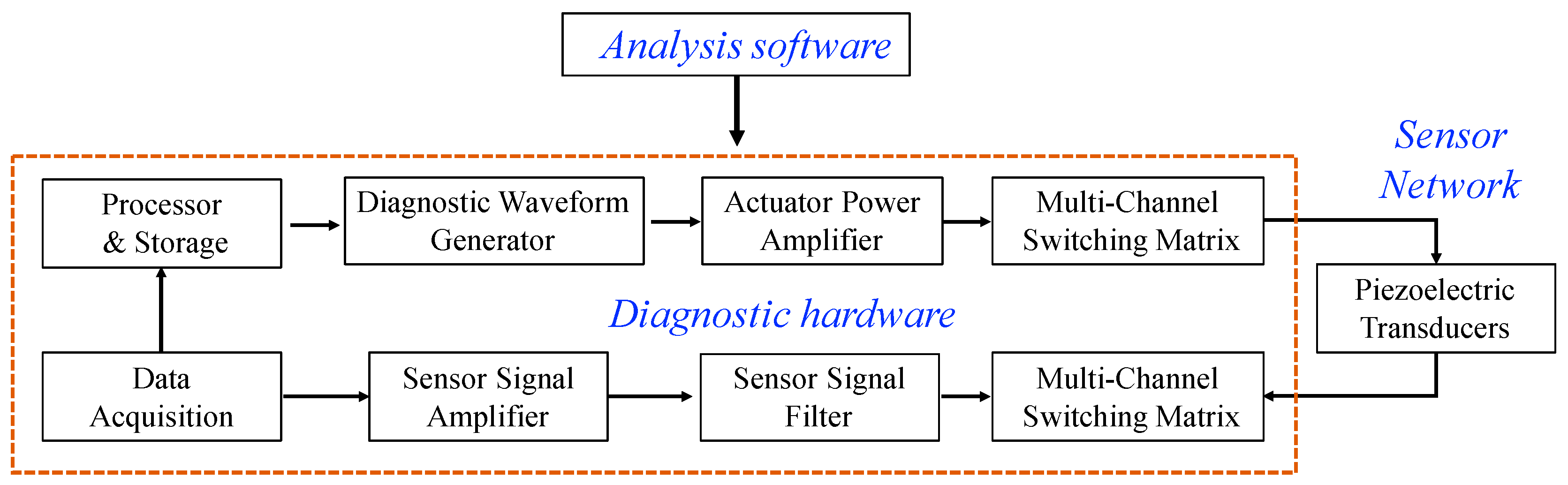 Sensors 19 00545 g005 Sensors 19 00545 g005