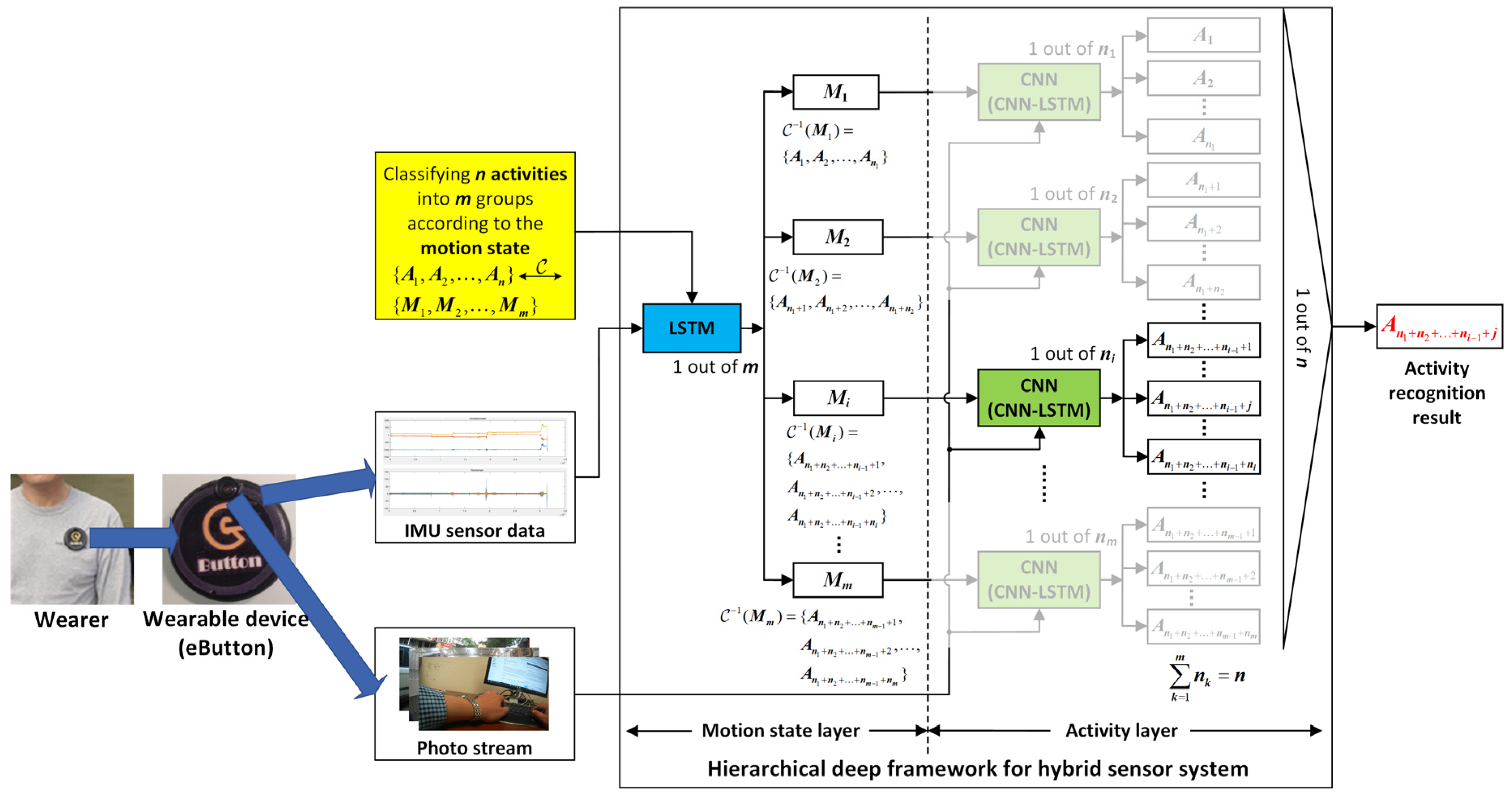Sensors 19 00546 g001
