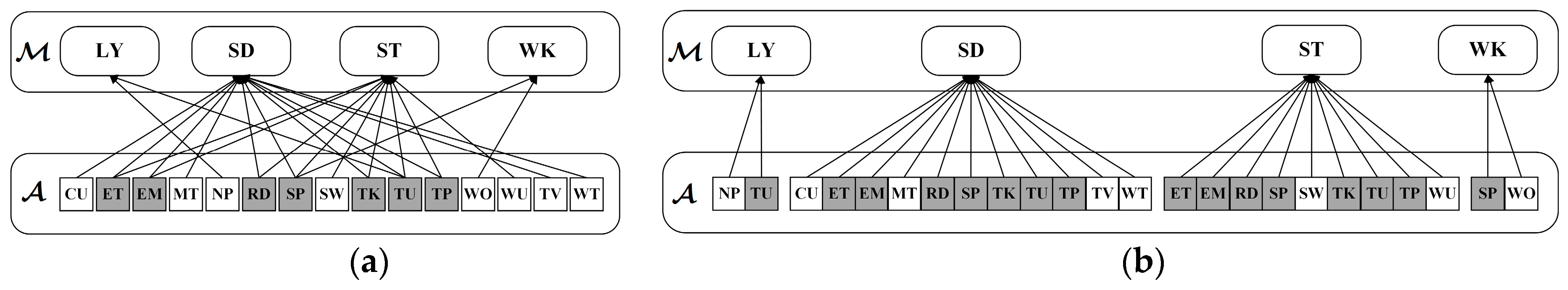 Sensors 19 00546 g003