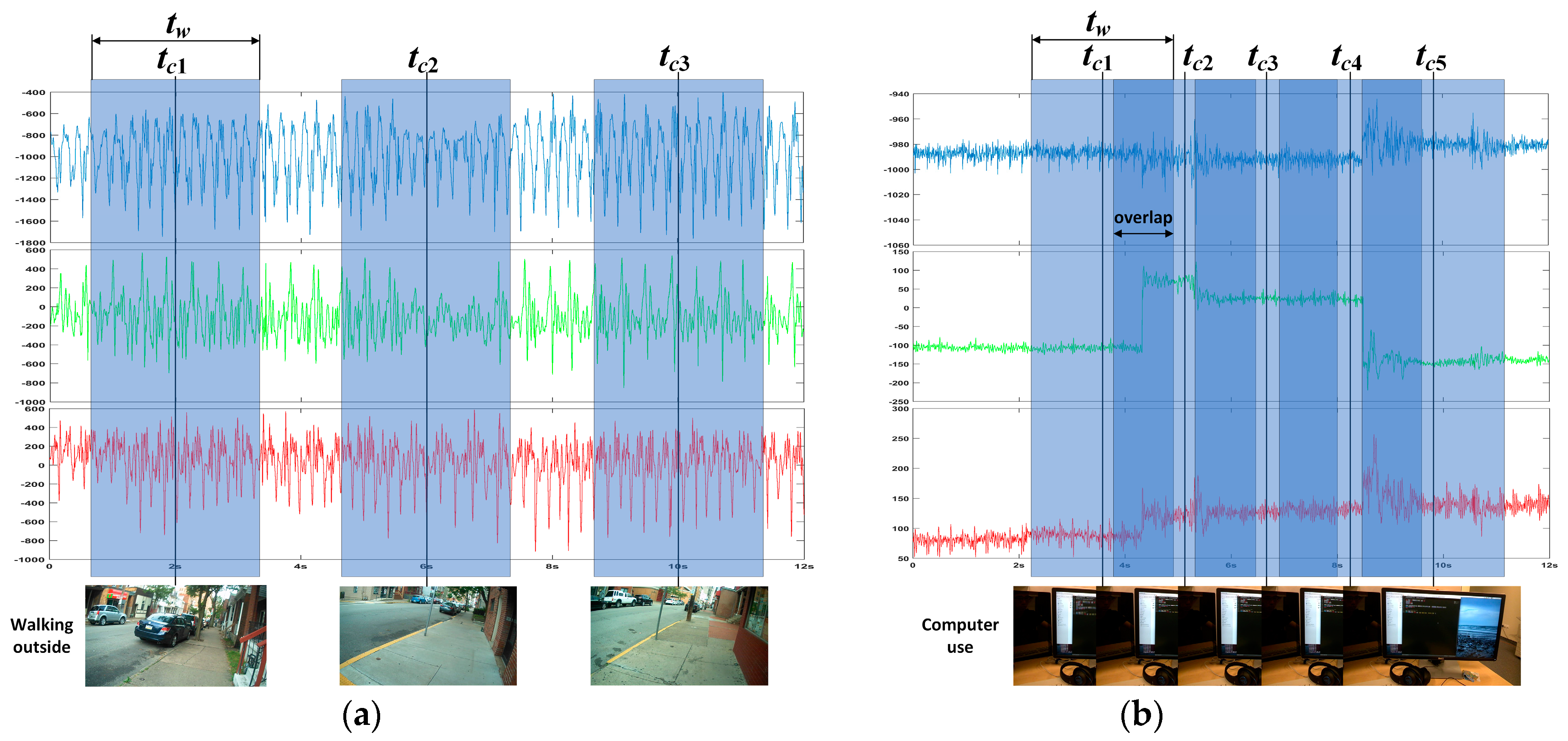 Sensors 19 00546 g004