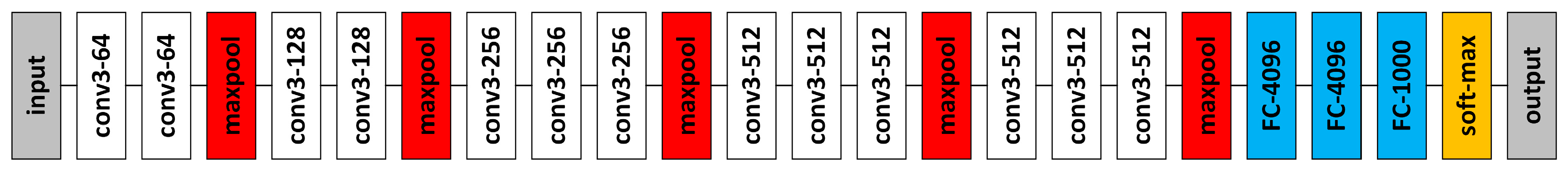 Sensors 19 00546 g005