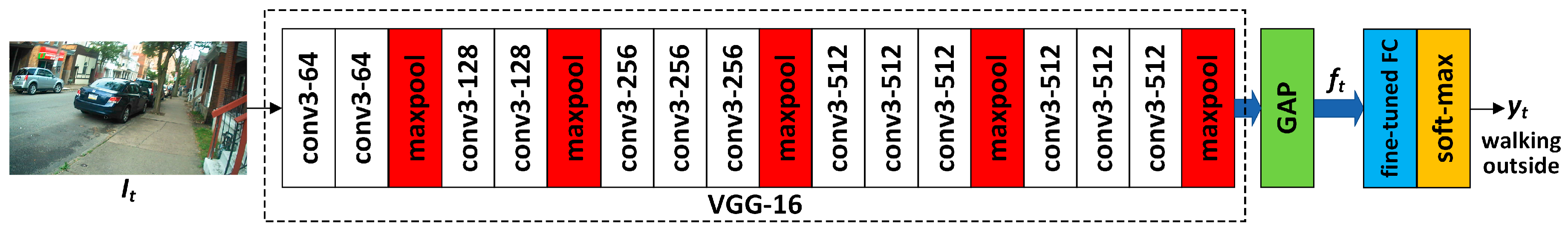 Sensors 19 00546 g006