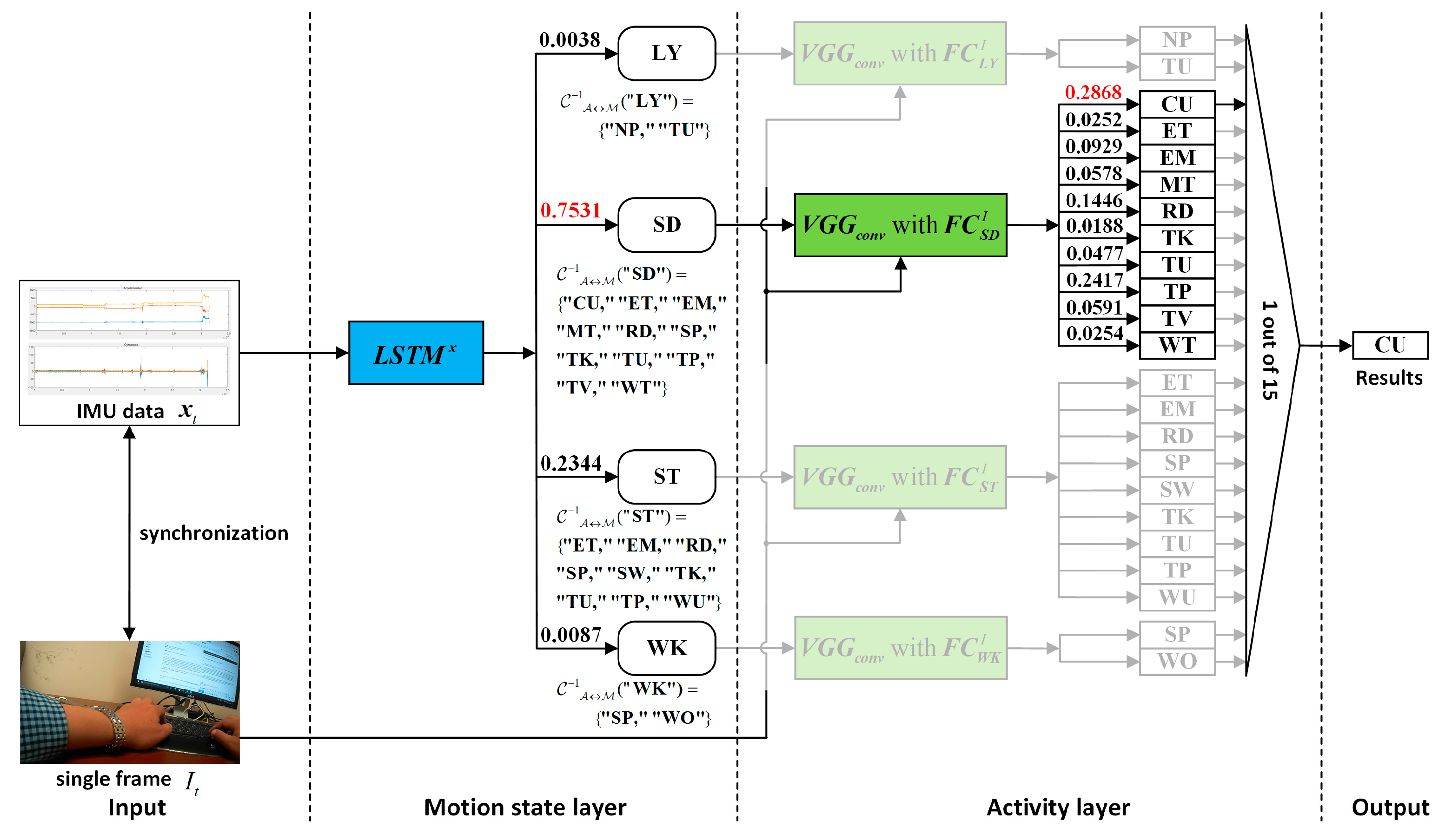 Sensors 19 00546 g008
