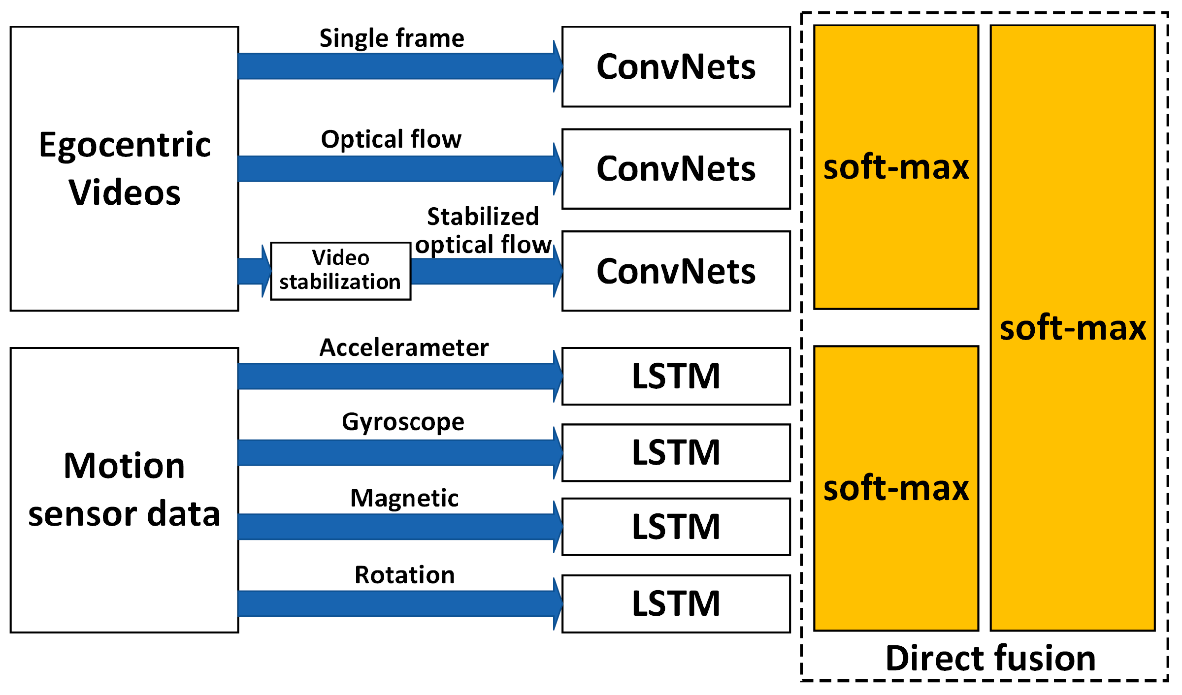 Sensors 19 00546 g011