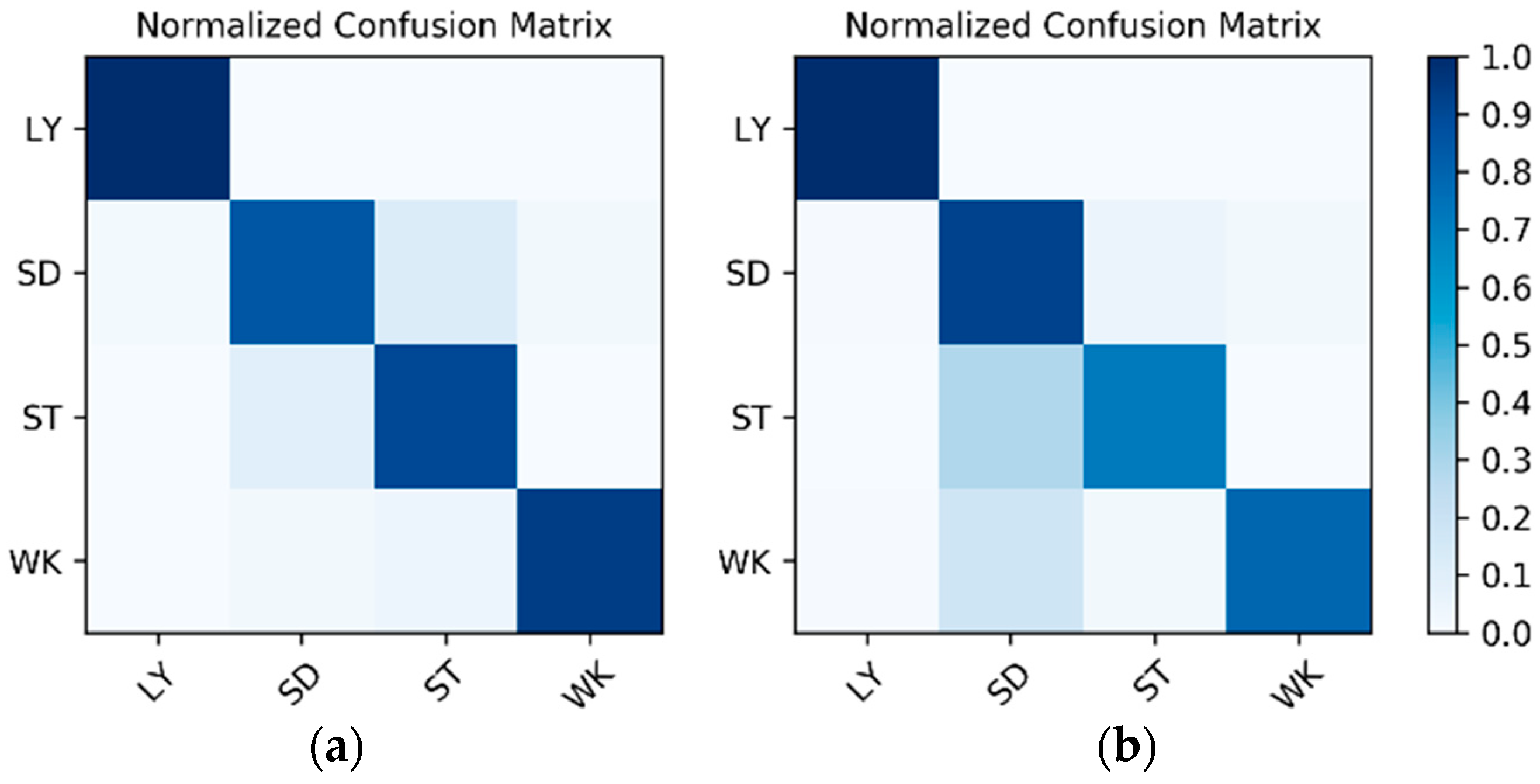 Sensors 19 00546 g012