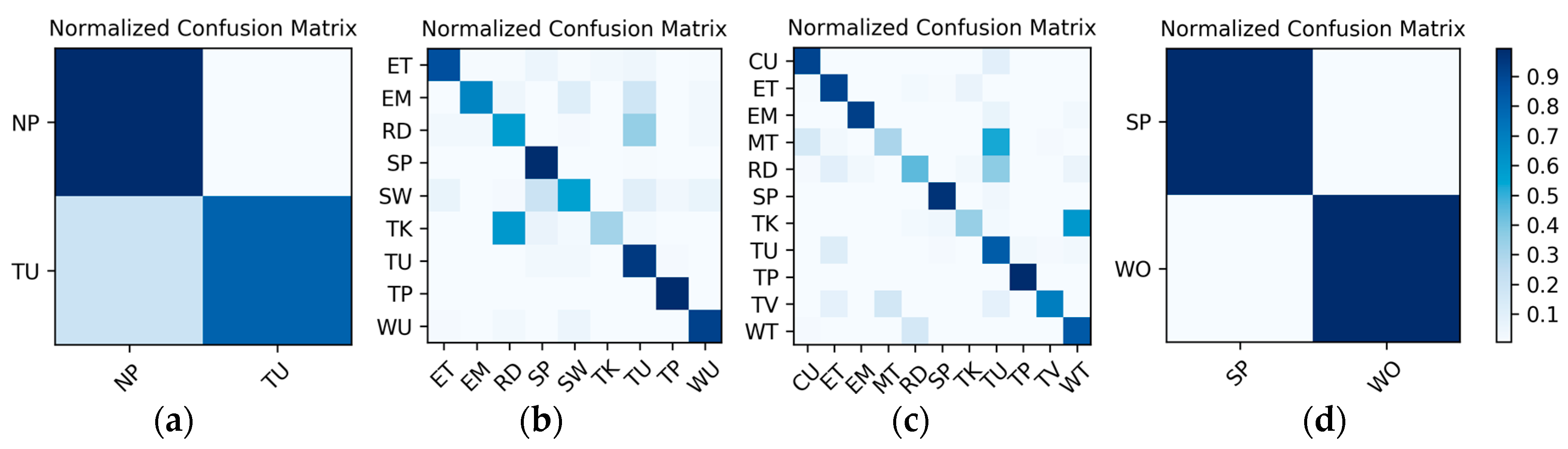 Sensors 19 00546 g014
