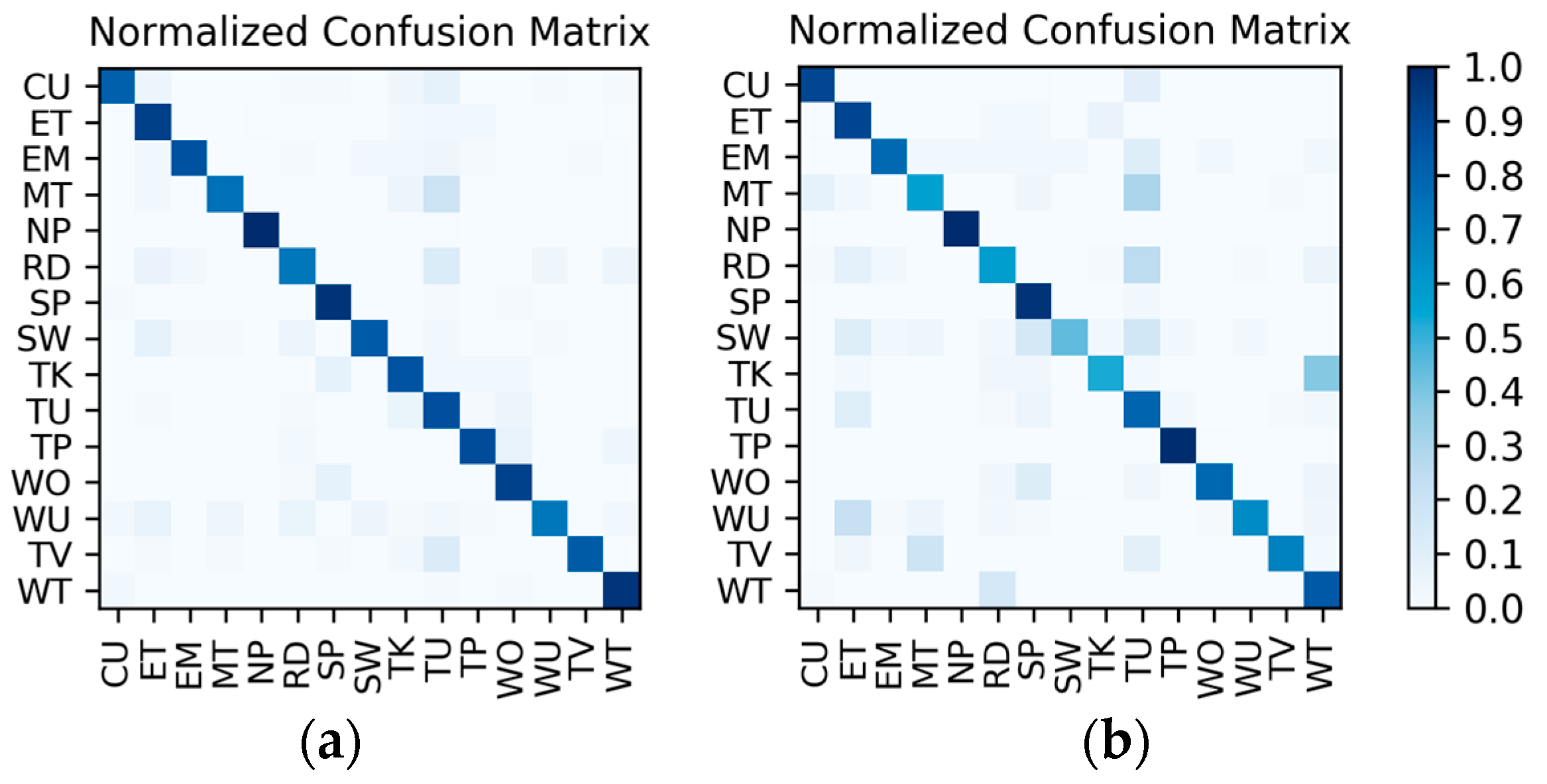 Sensors 19 00546 g015