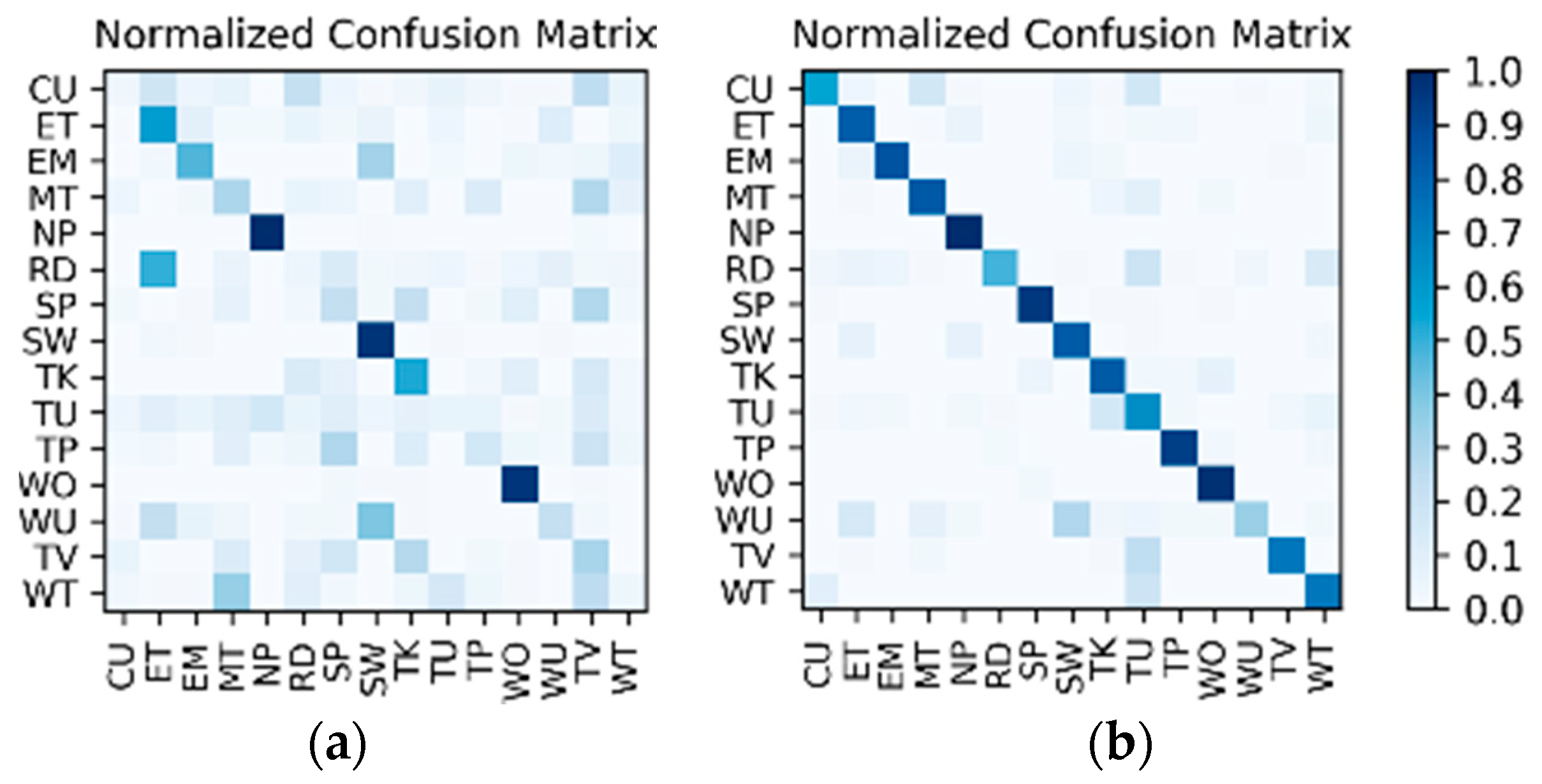 Sensors 19 00546 g016