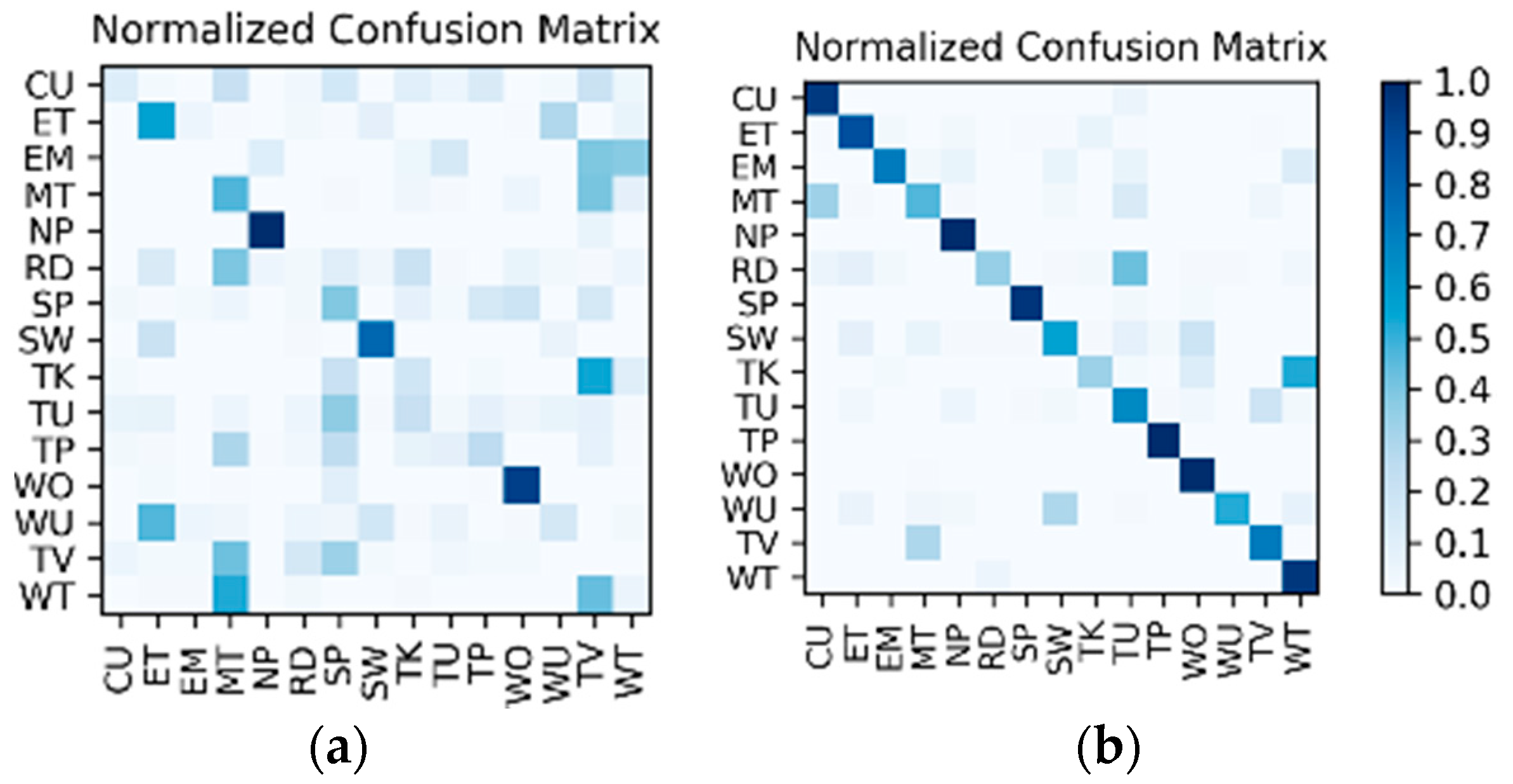 Sensors 19 00546 g017