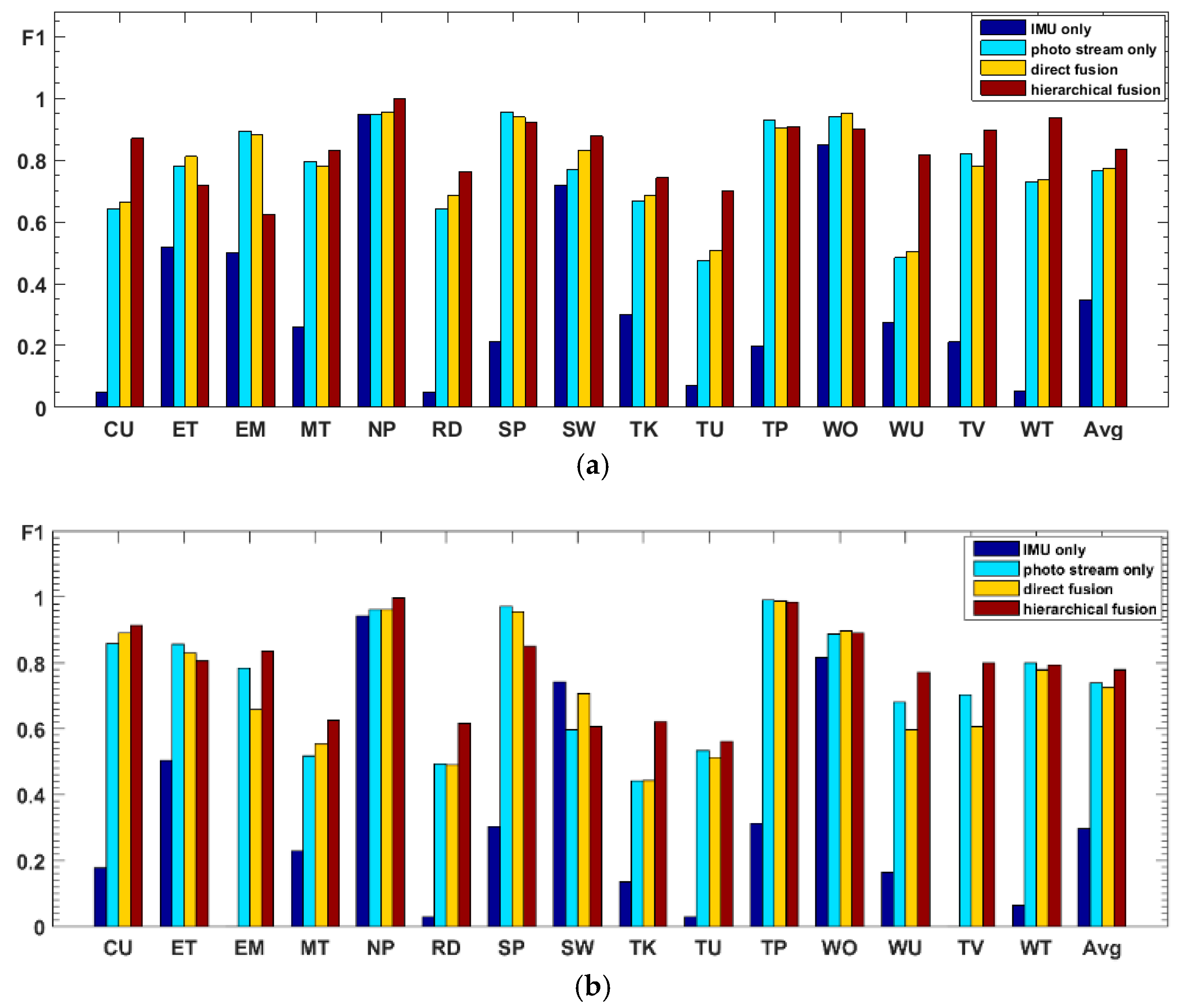 Sensors 19 00546 g019