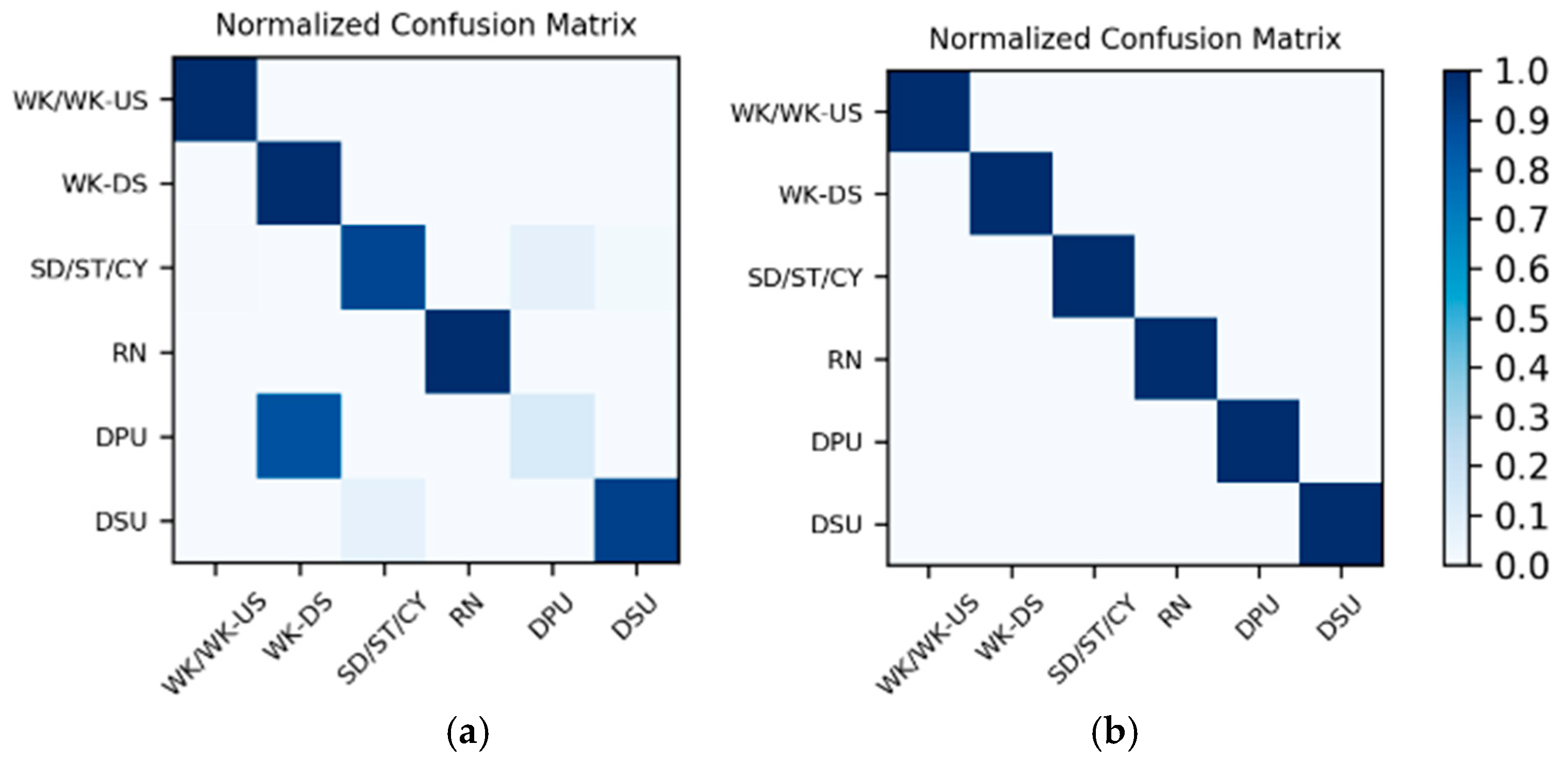Sensors 19 00546 g020