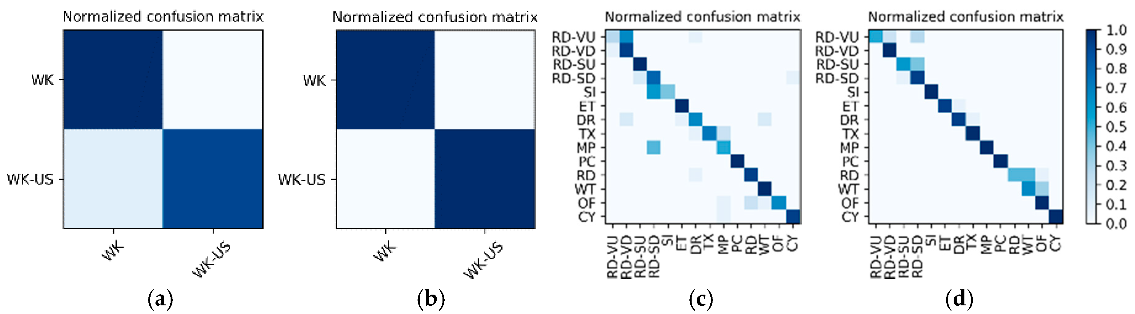 Sensors 19 00546 g021
