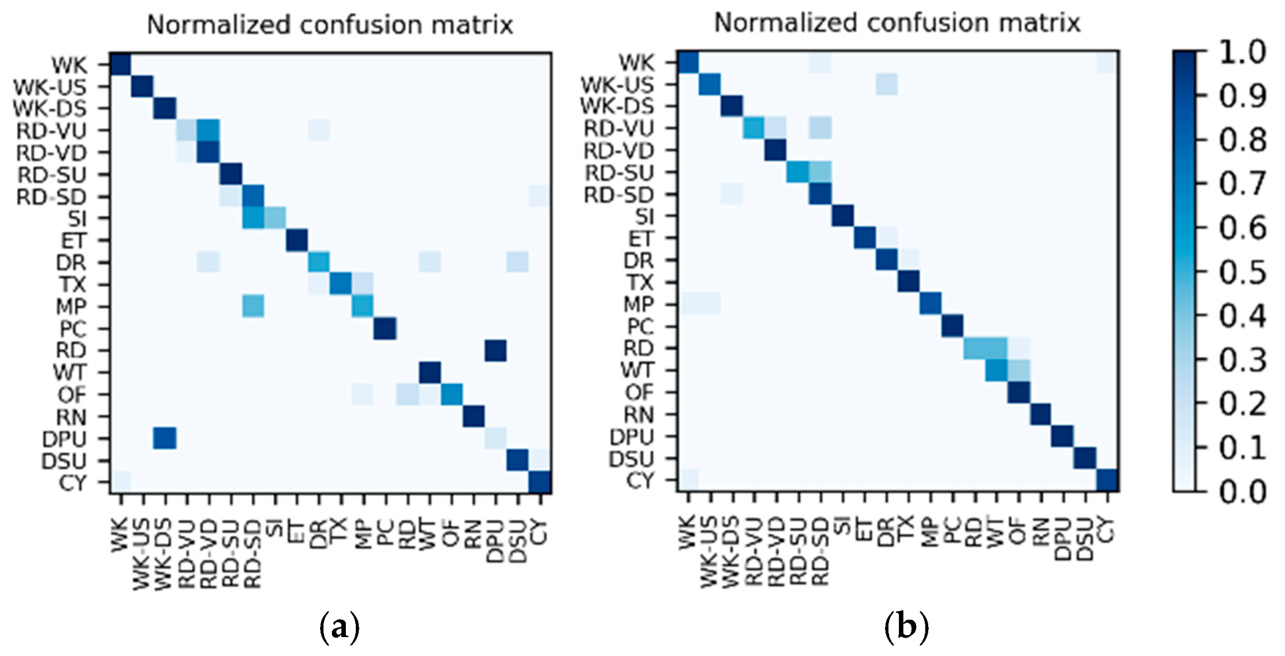Sensors 19 00546 g022