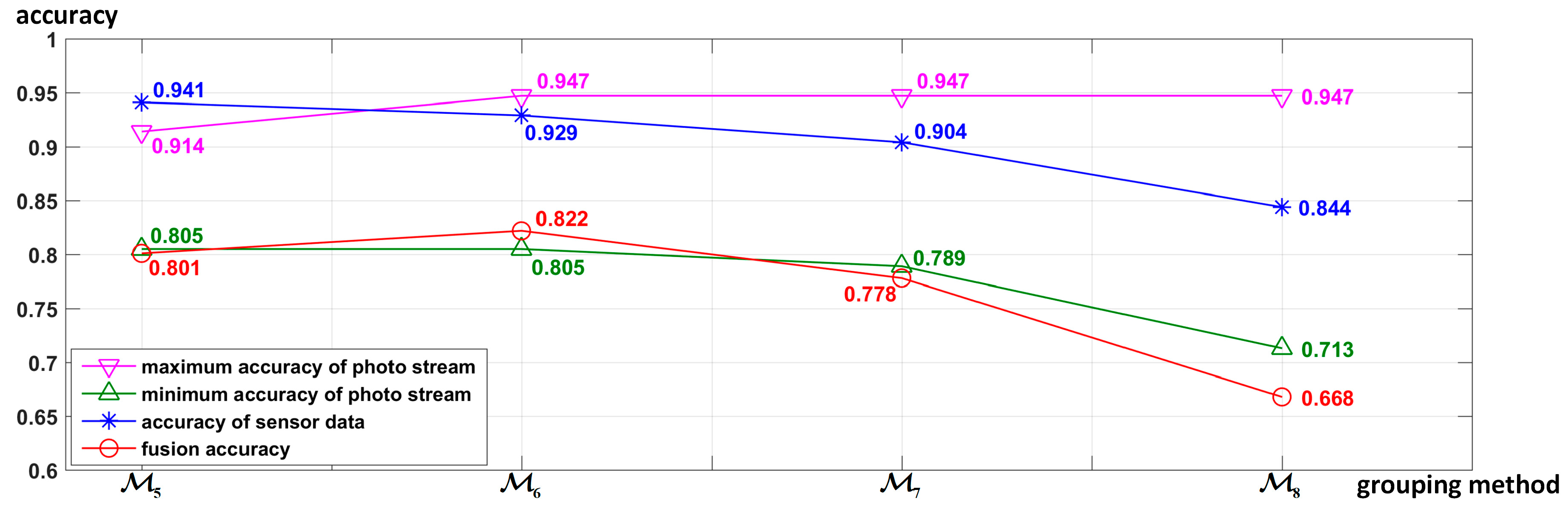 Sensors 19 00546 g023