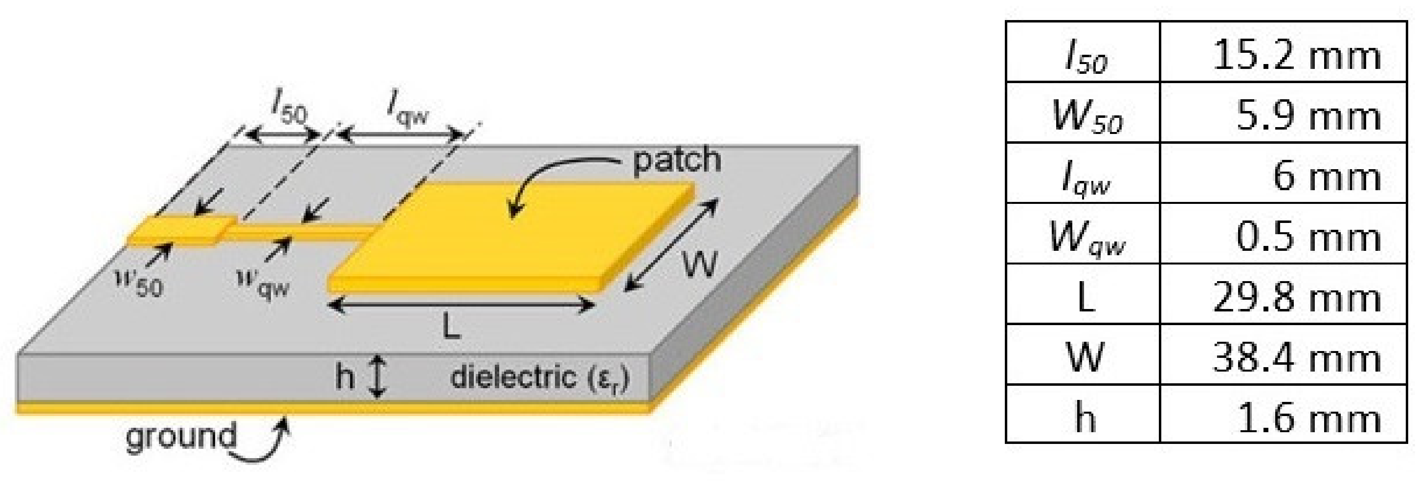 Sensors 19 00547 g001