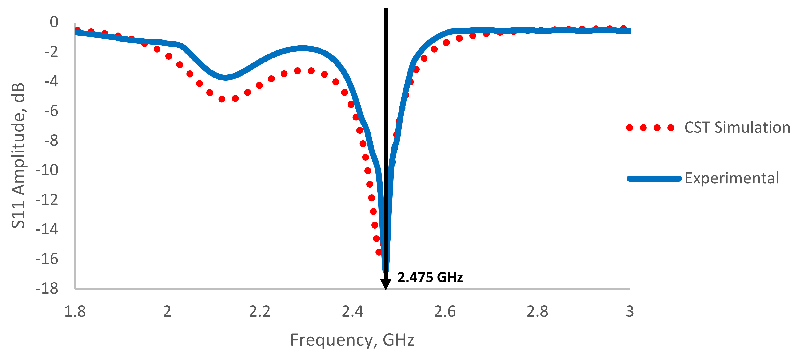 Sensors 19 00547 g013