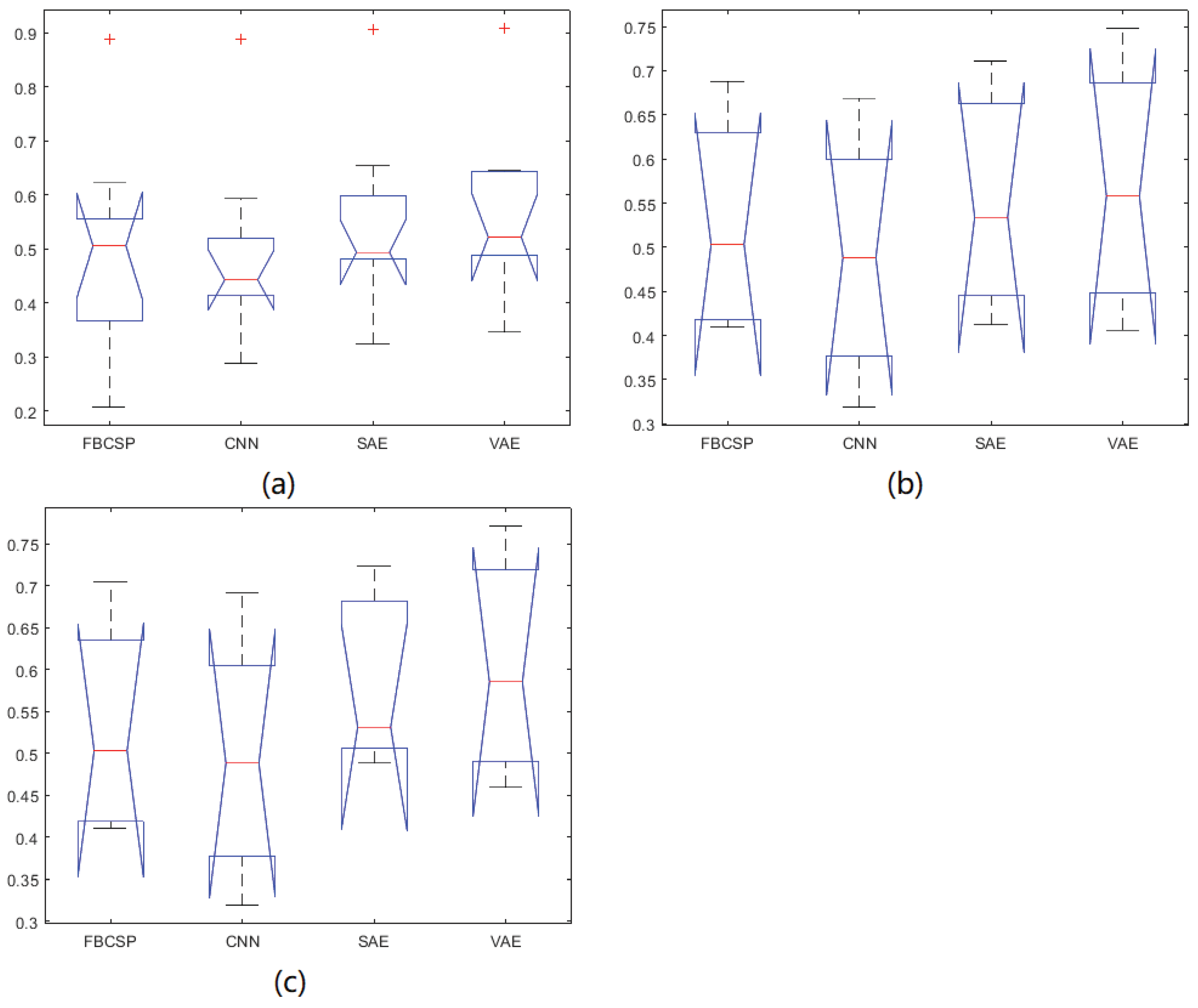 Sensors 19 00551 g006 Sensors 19 00551 g006