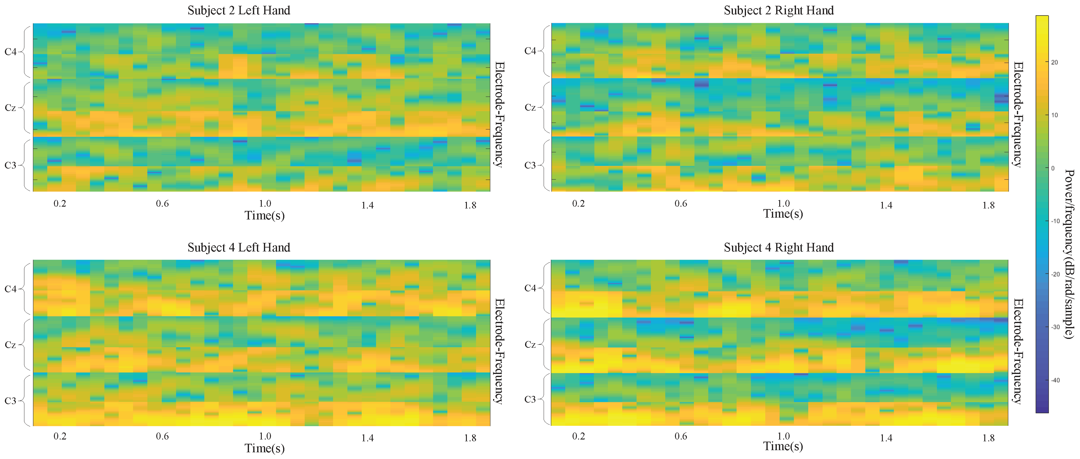 Sensors 19 00551 g008 Sensors 19 00551 g008