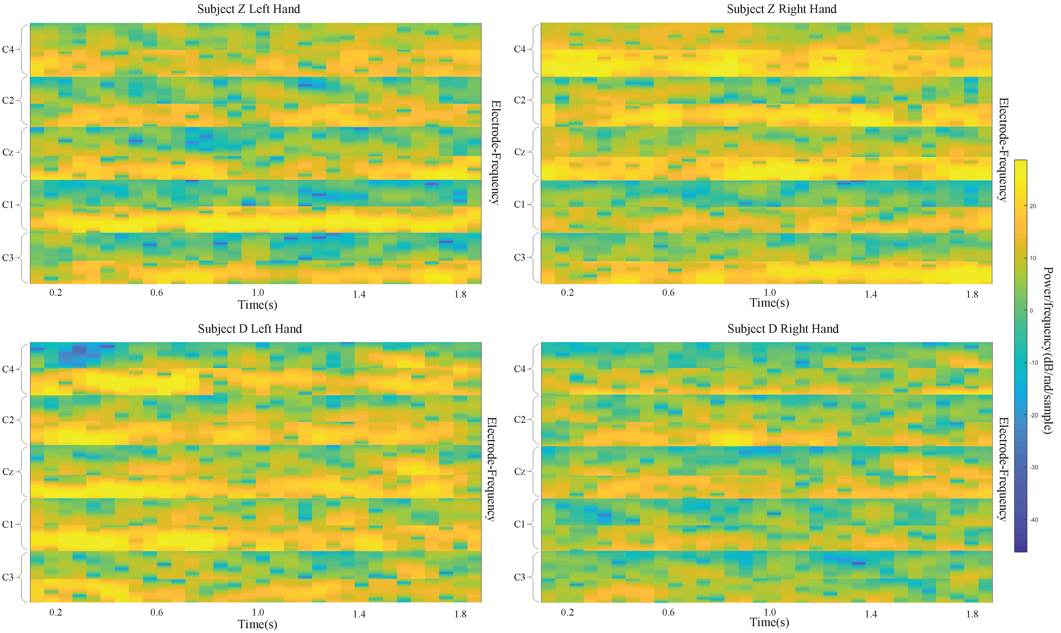 Sensors 19 00551 g009 Sensors 19 00551 g009