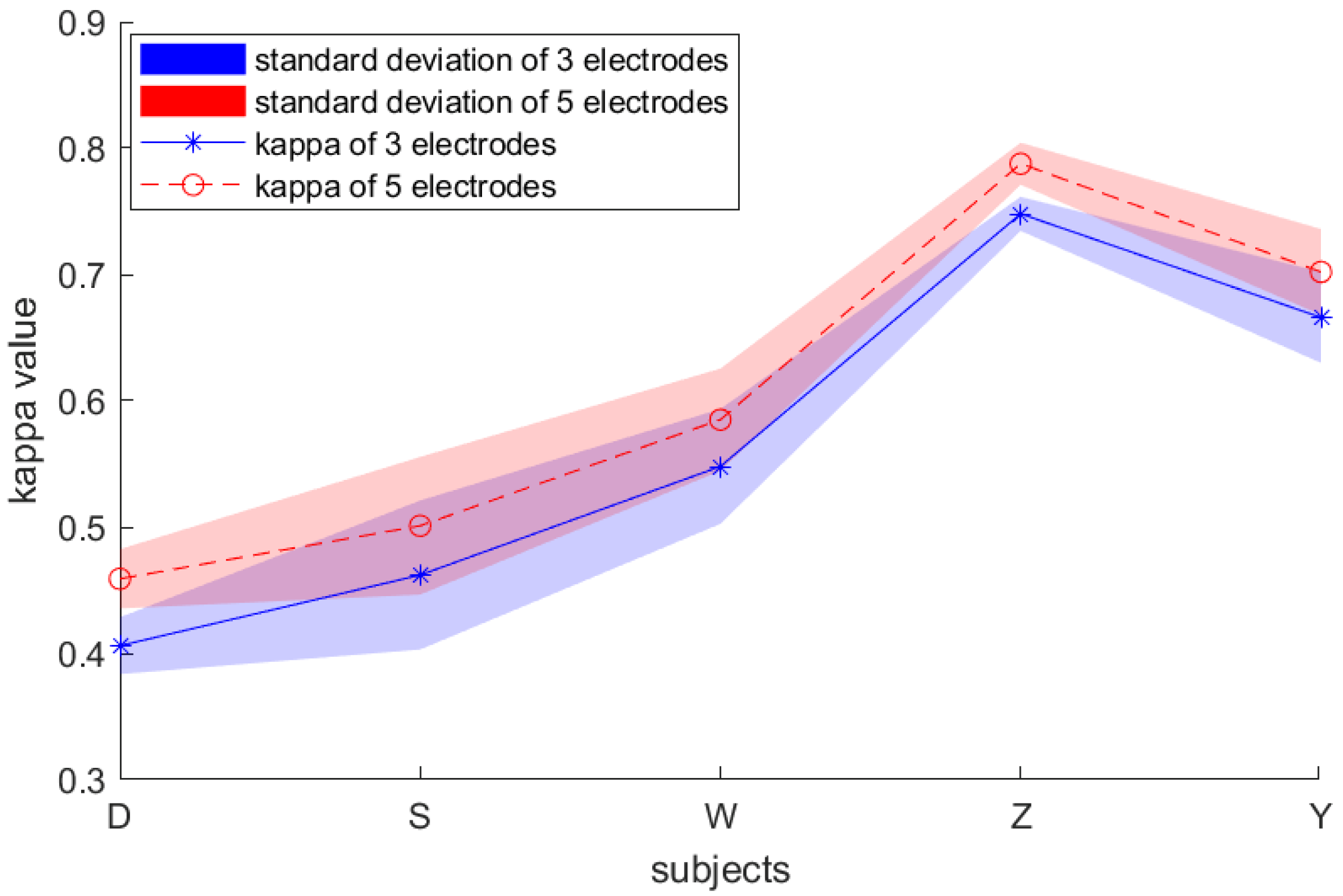 Sensors 19 00551 g011 Sensors 19 00551 g011
