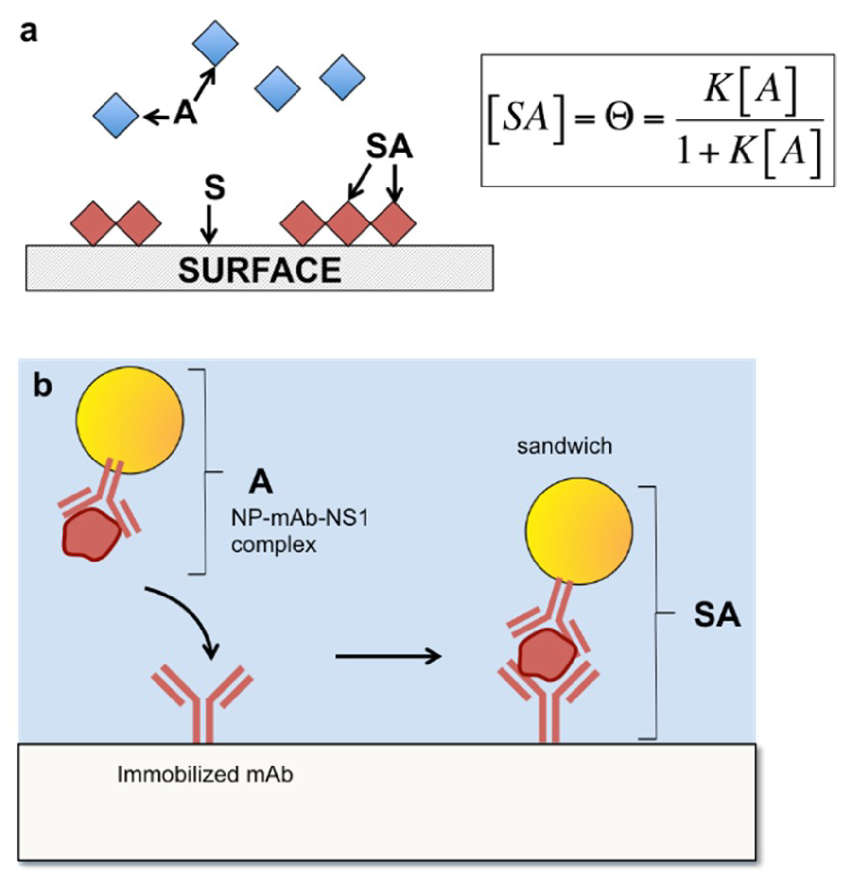 Sensors 19 00554 g005