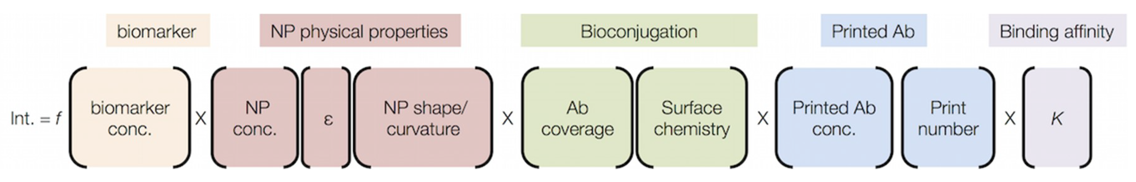 Sensors 19 00554 g008