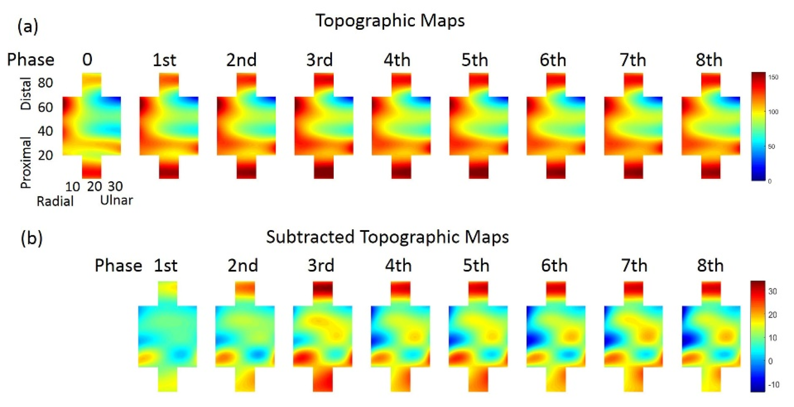 Sensors 19 00555 g003