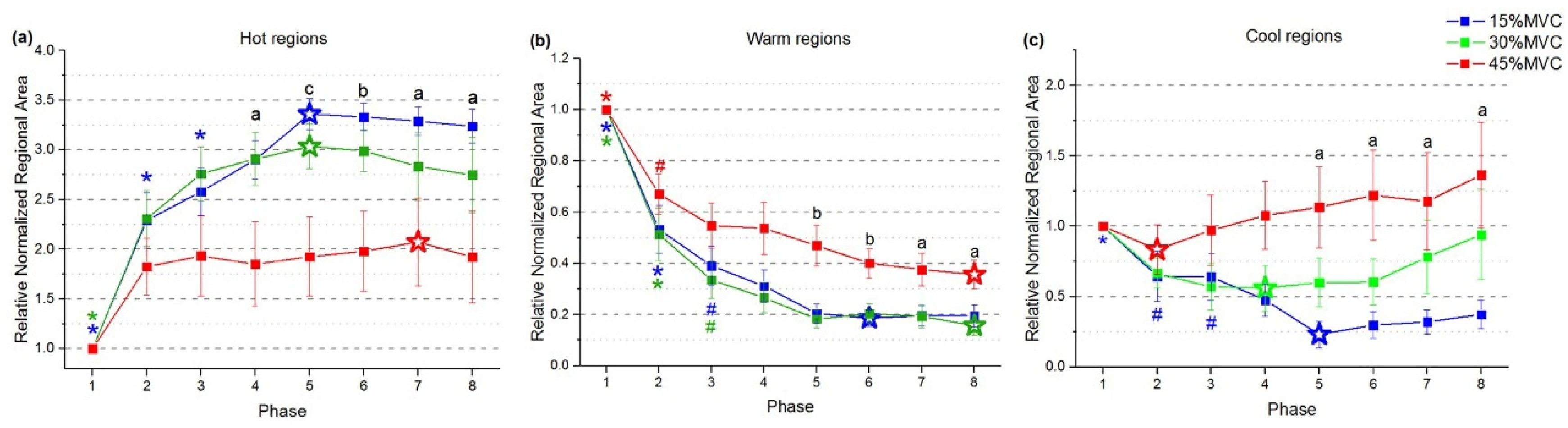 Sensors 19 00555 g006