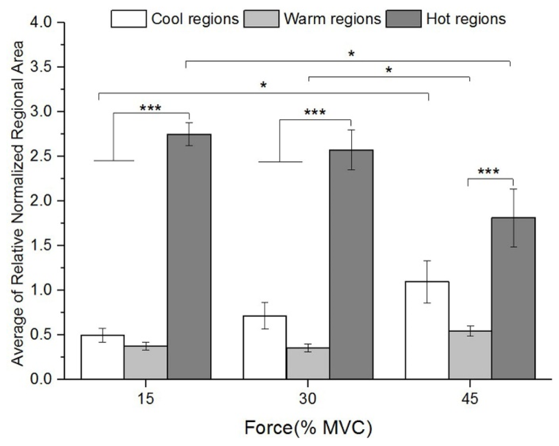 Sensors 19 00555 g007