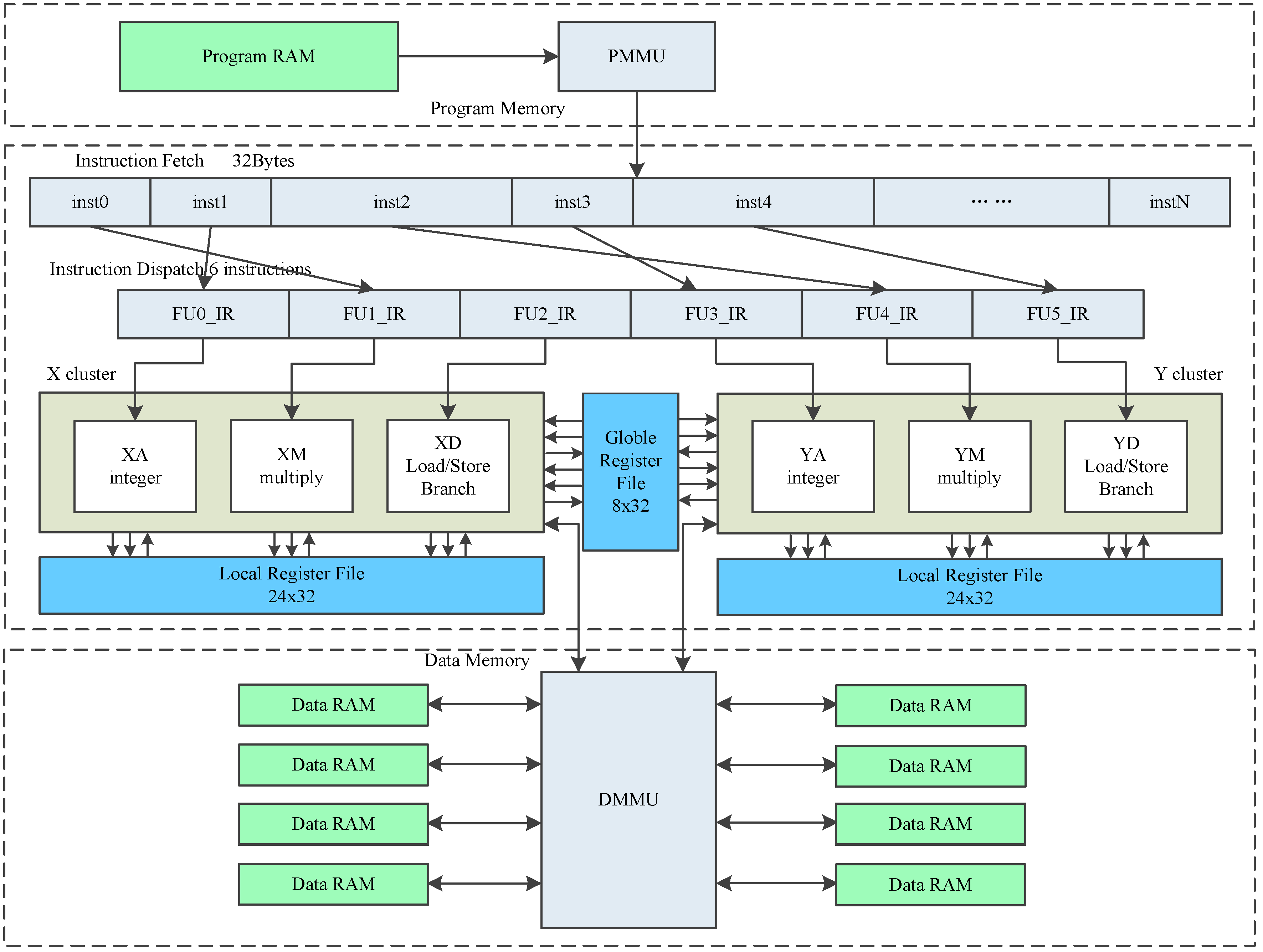 Sensors 19 00556 g001