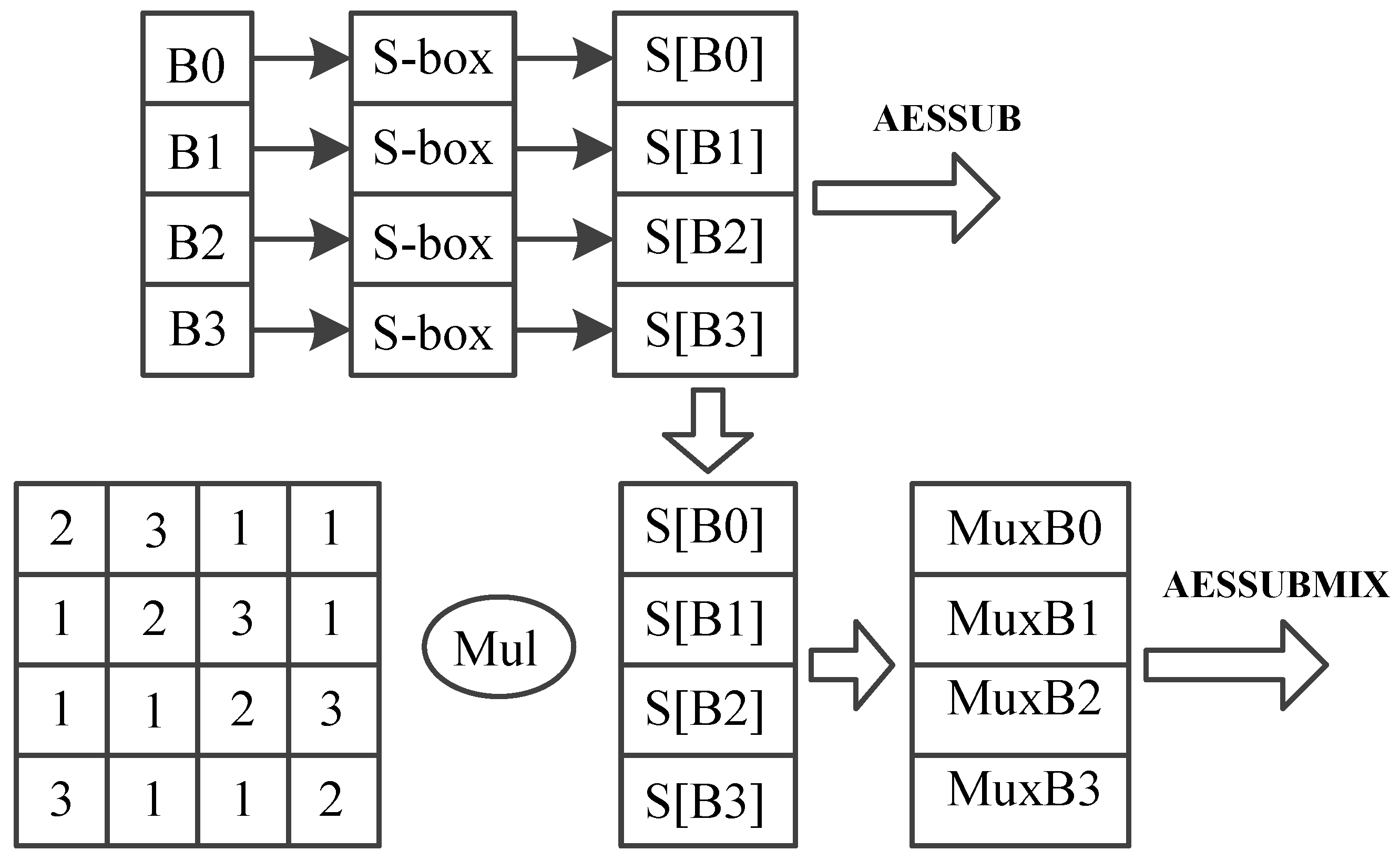 Sensors 19 00556 g008