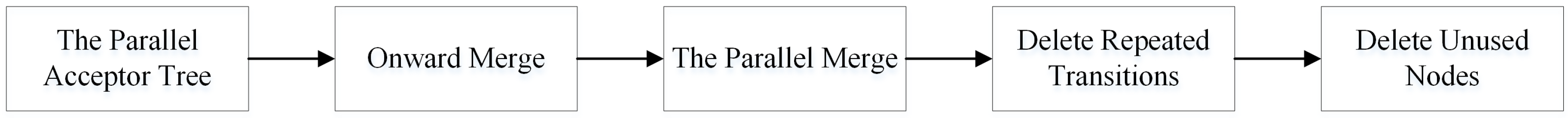 Sensors 19 00557 g001