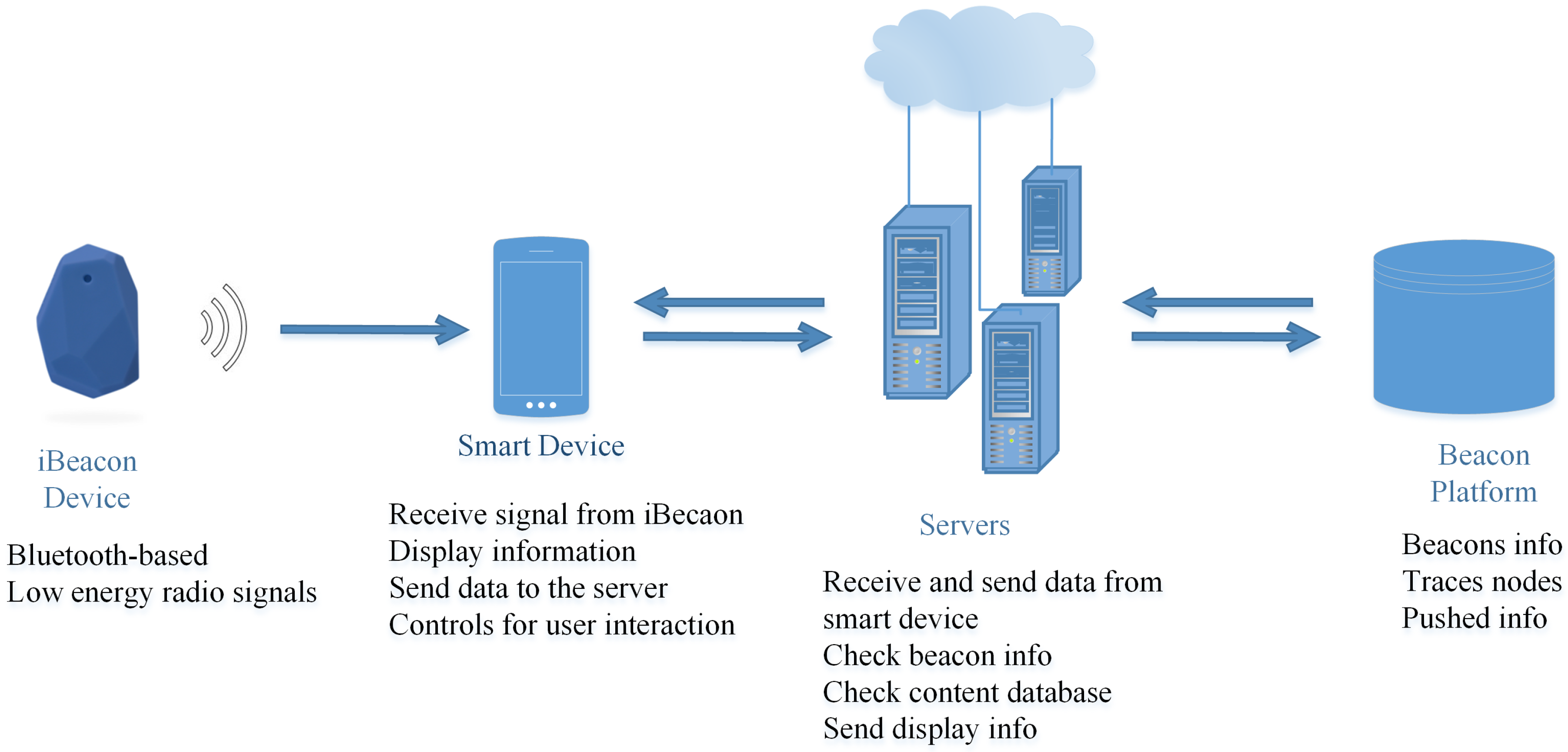 Sensors 19 00557 g002
