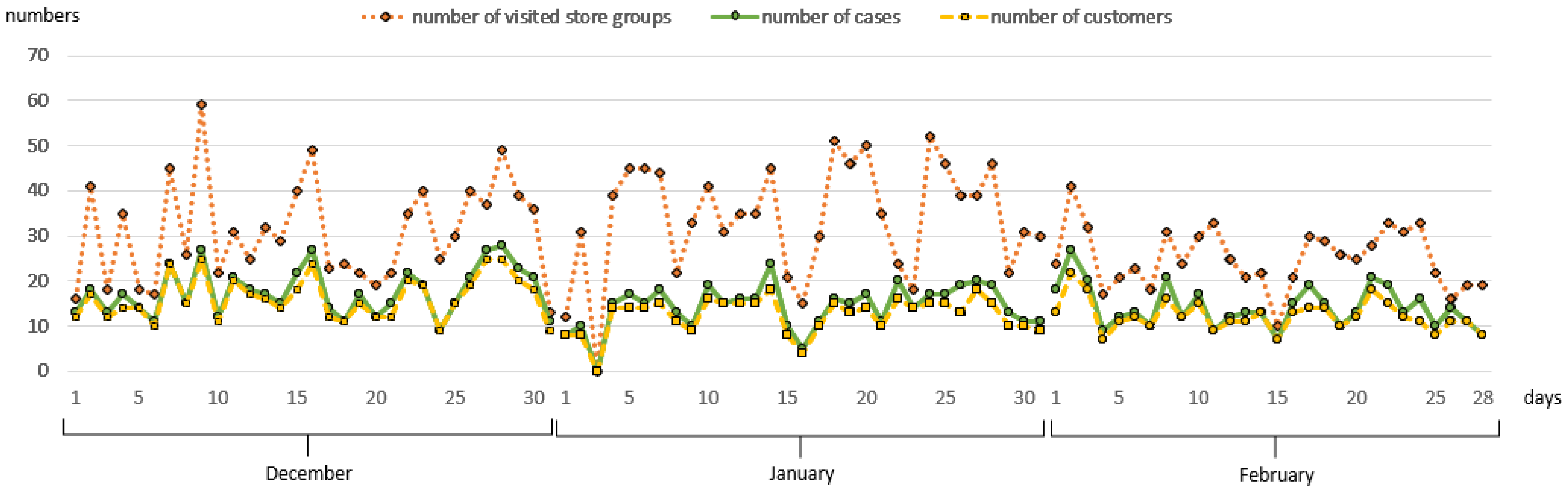 Sensors 19 00557 g003