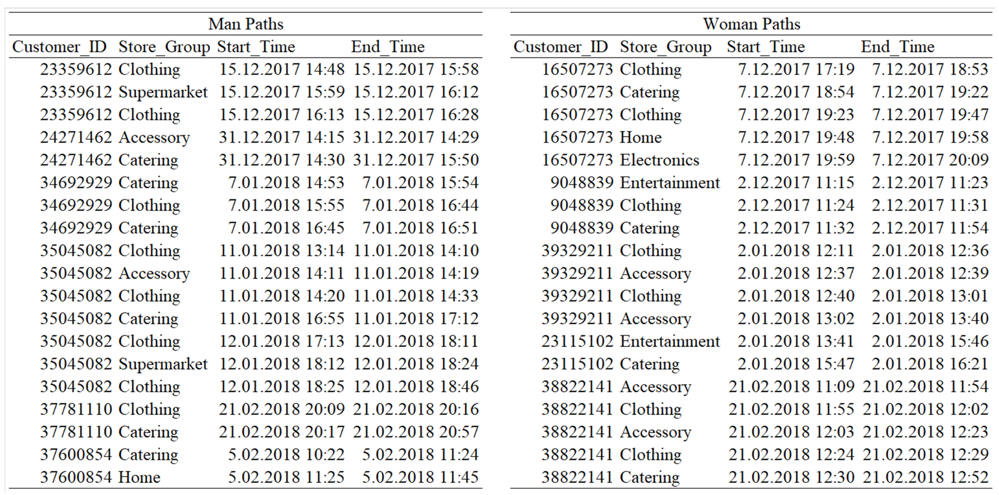 Sensors 19 00557 g004