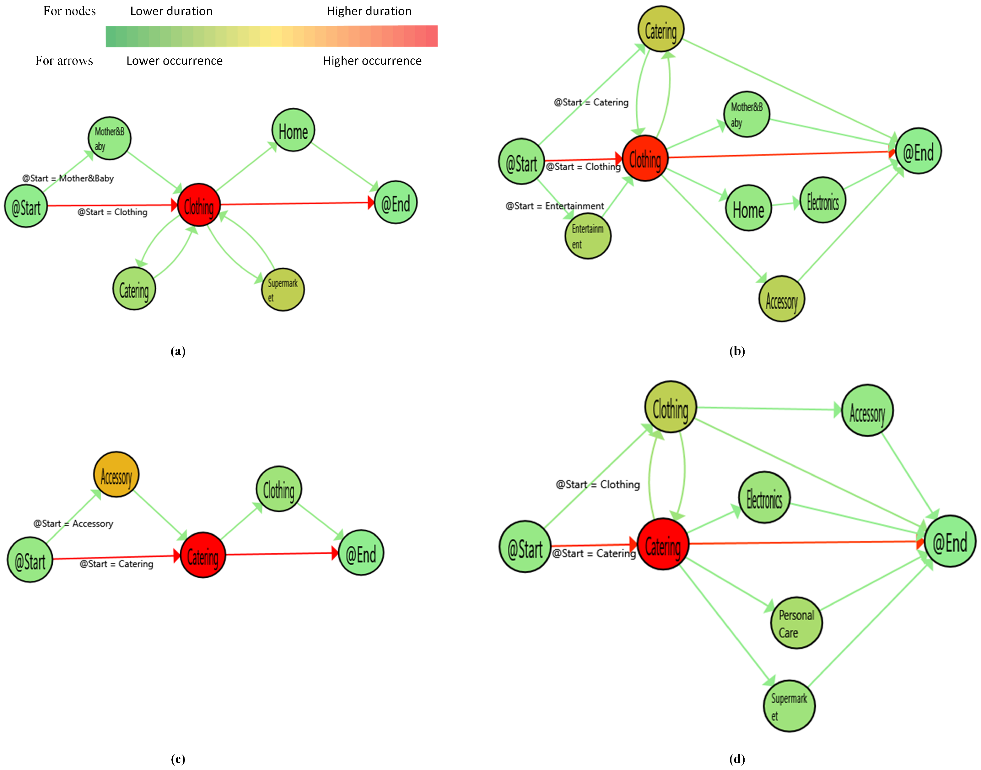 Sensors 19 00557 g005
