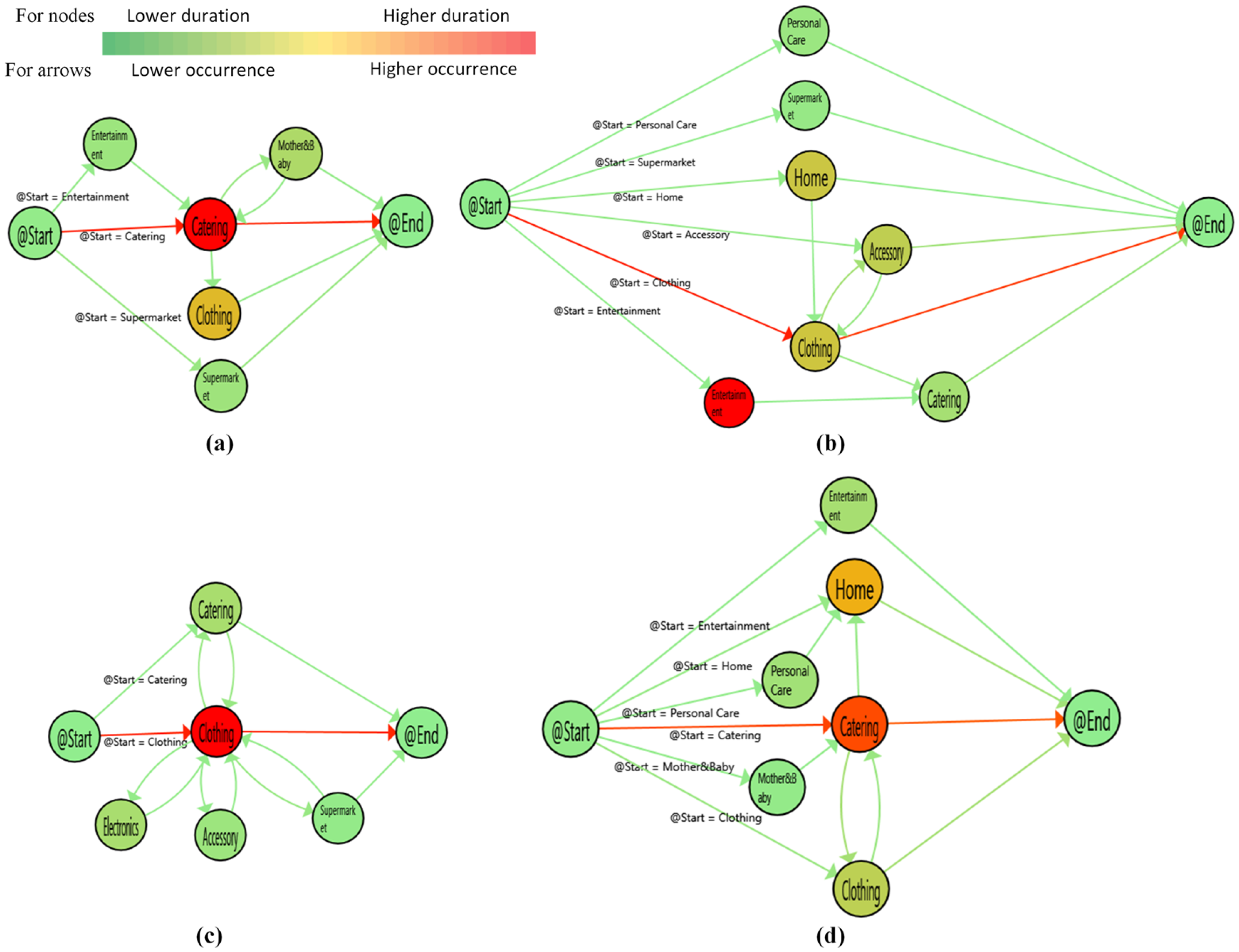 Sensors 19 00557 g006