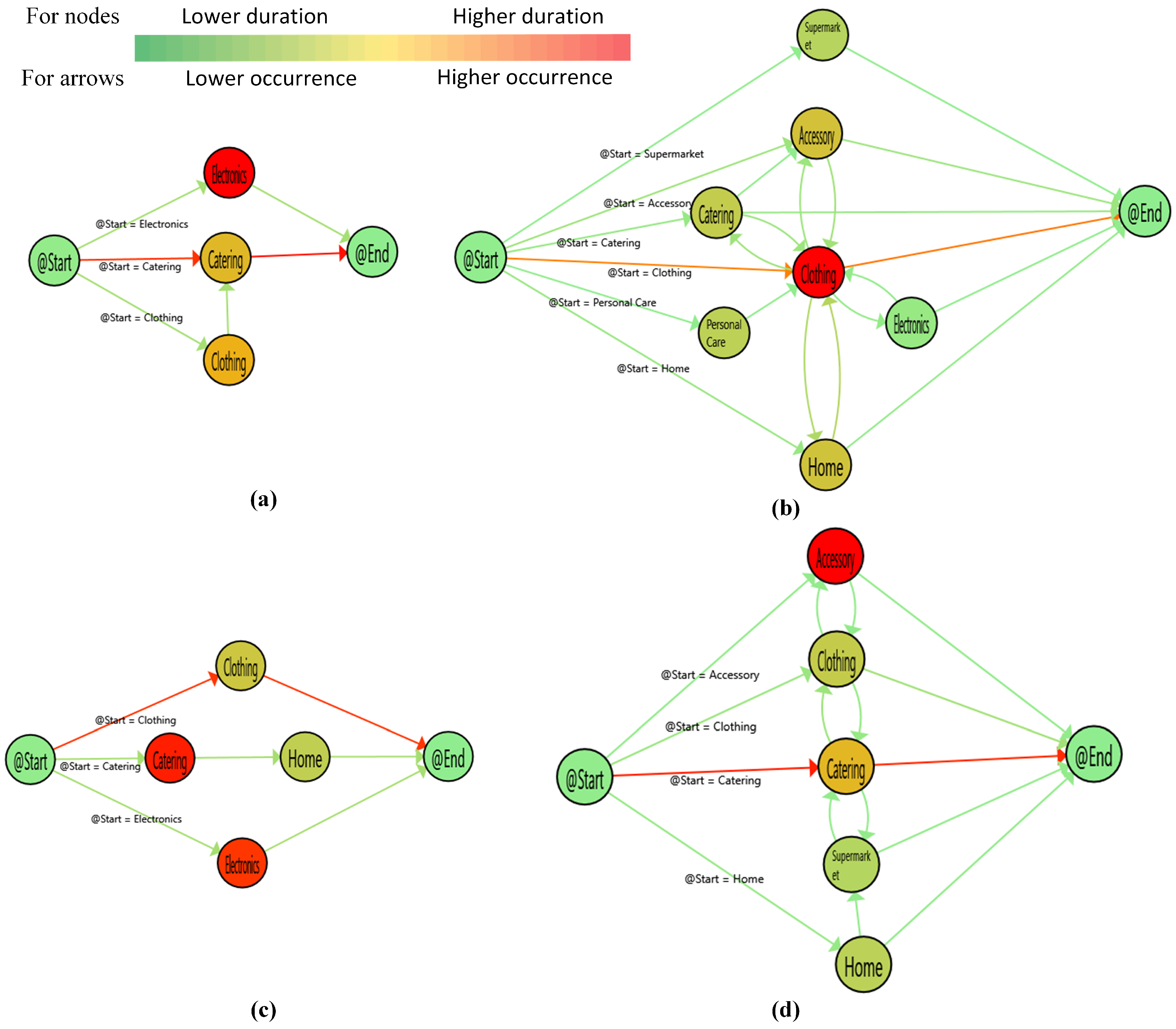 Sensors 19 00557 g007