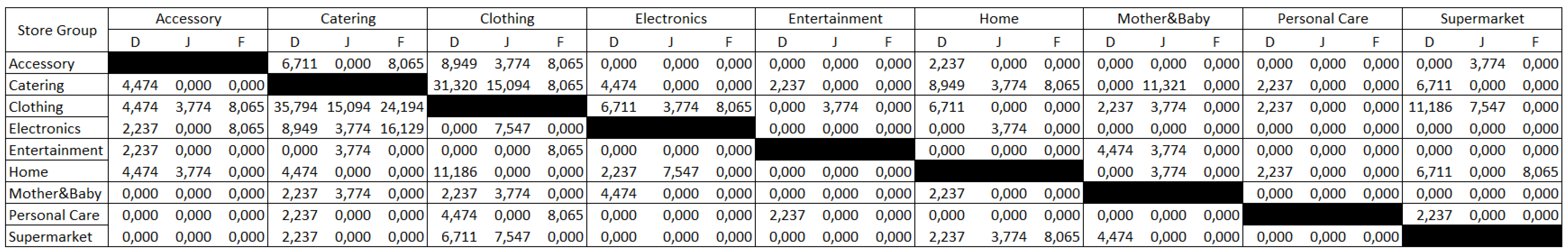 Sensors 19 00557 g008