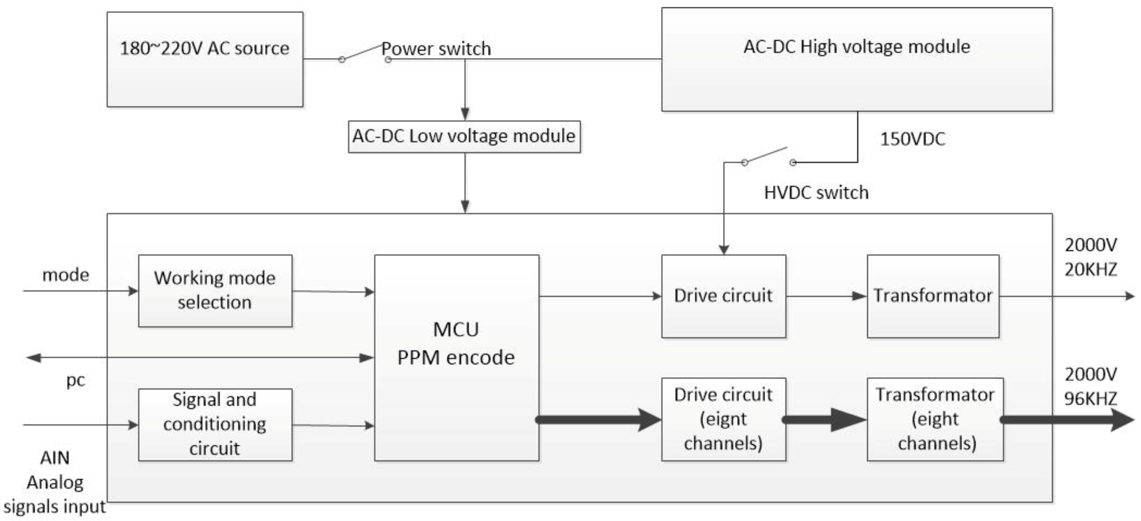 Sensors 19 00558 g002