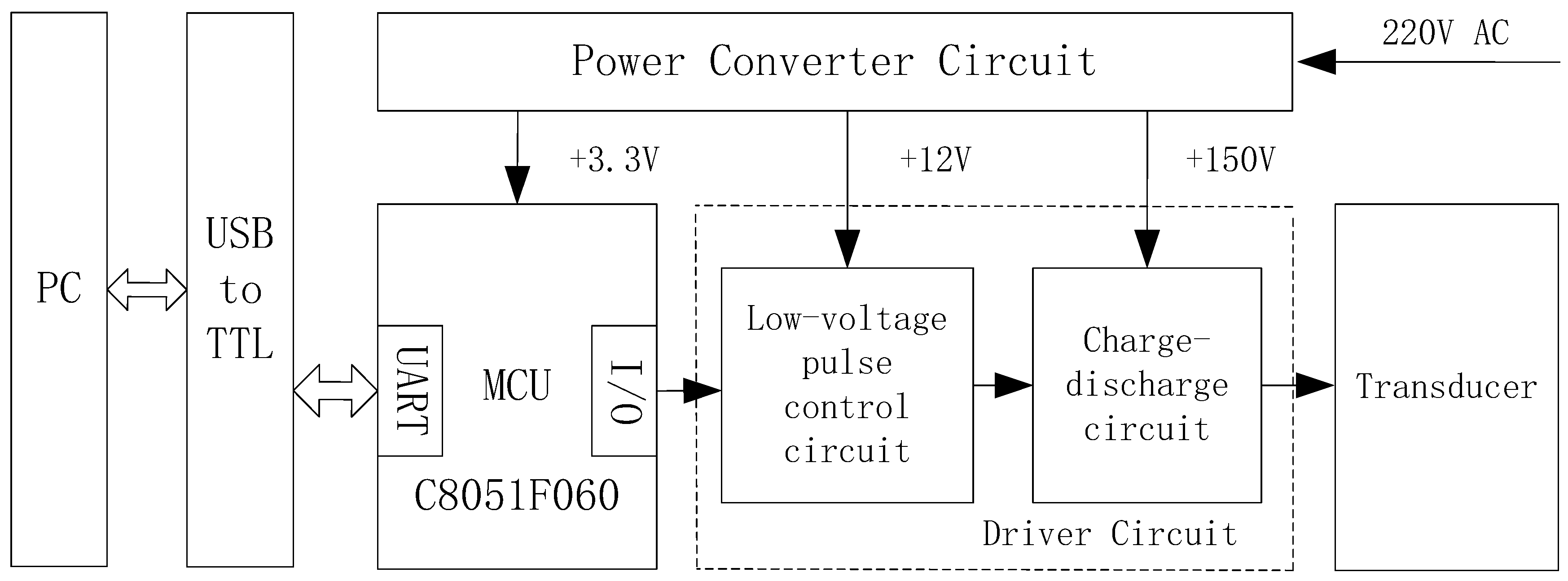 Sensors 19 00558 g004