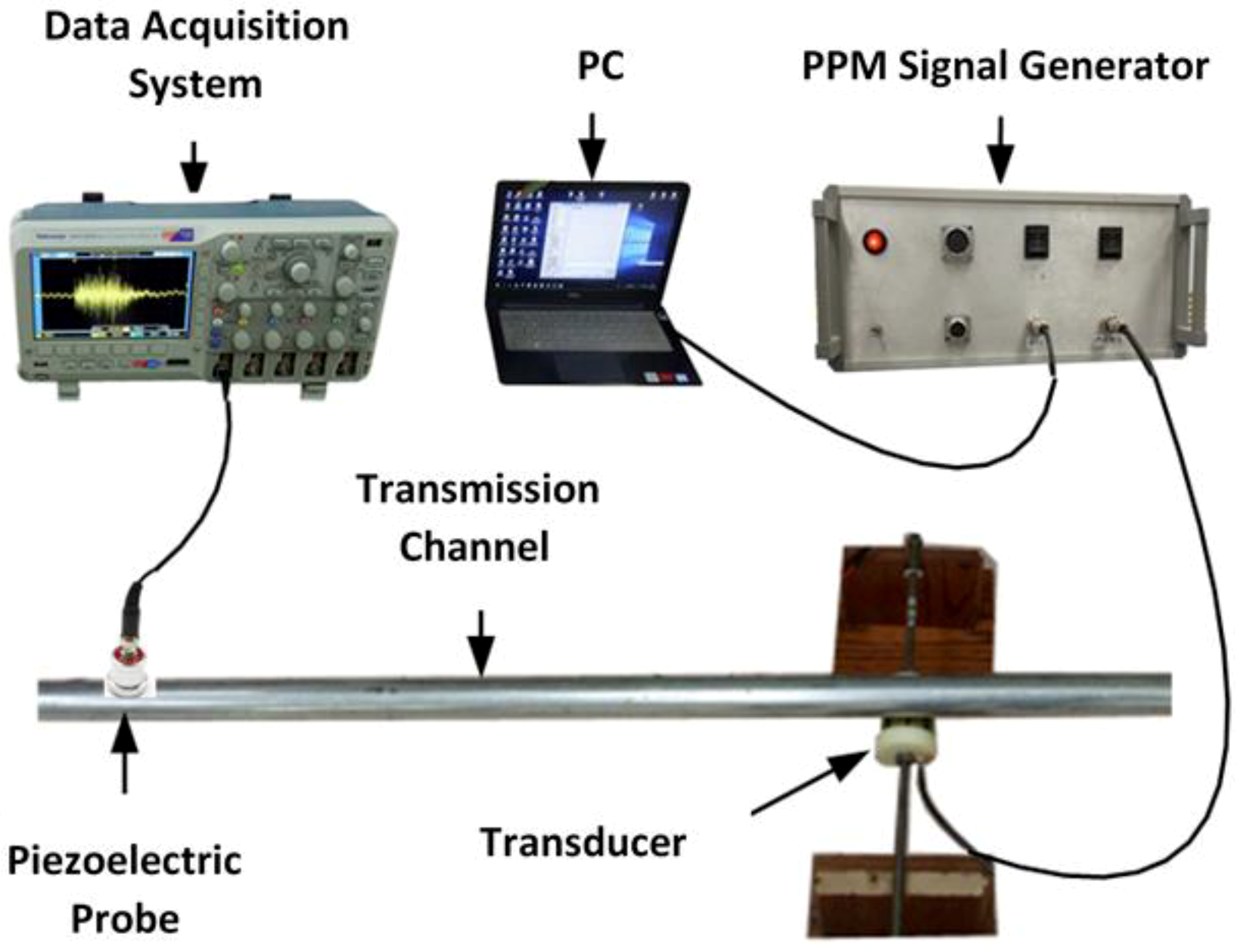 Sensors 19 00558 g012