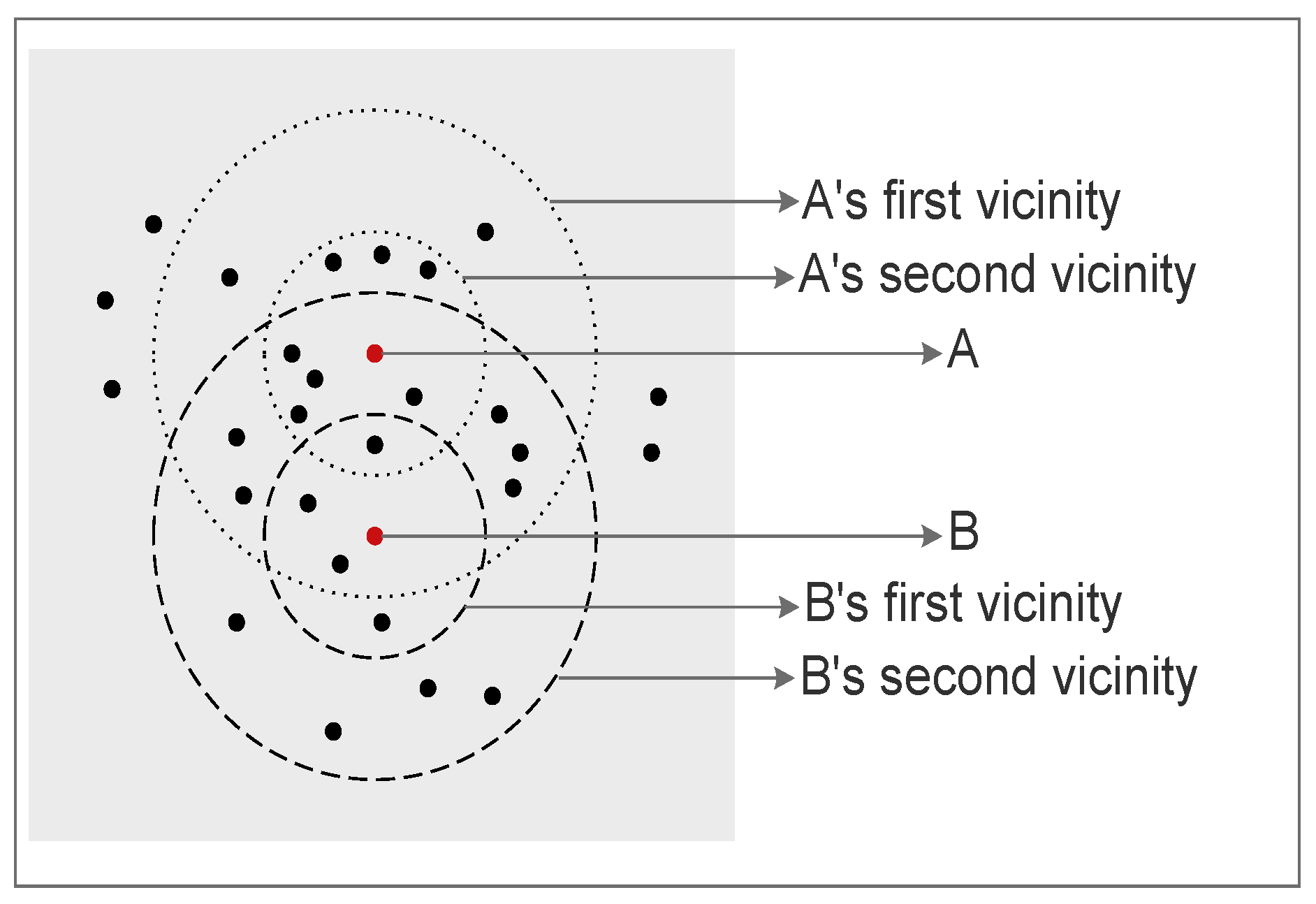 Sensors 19 00561 g003