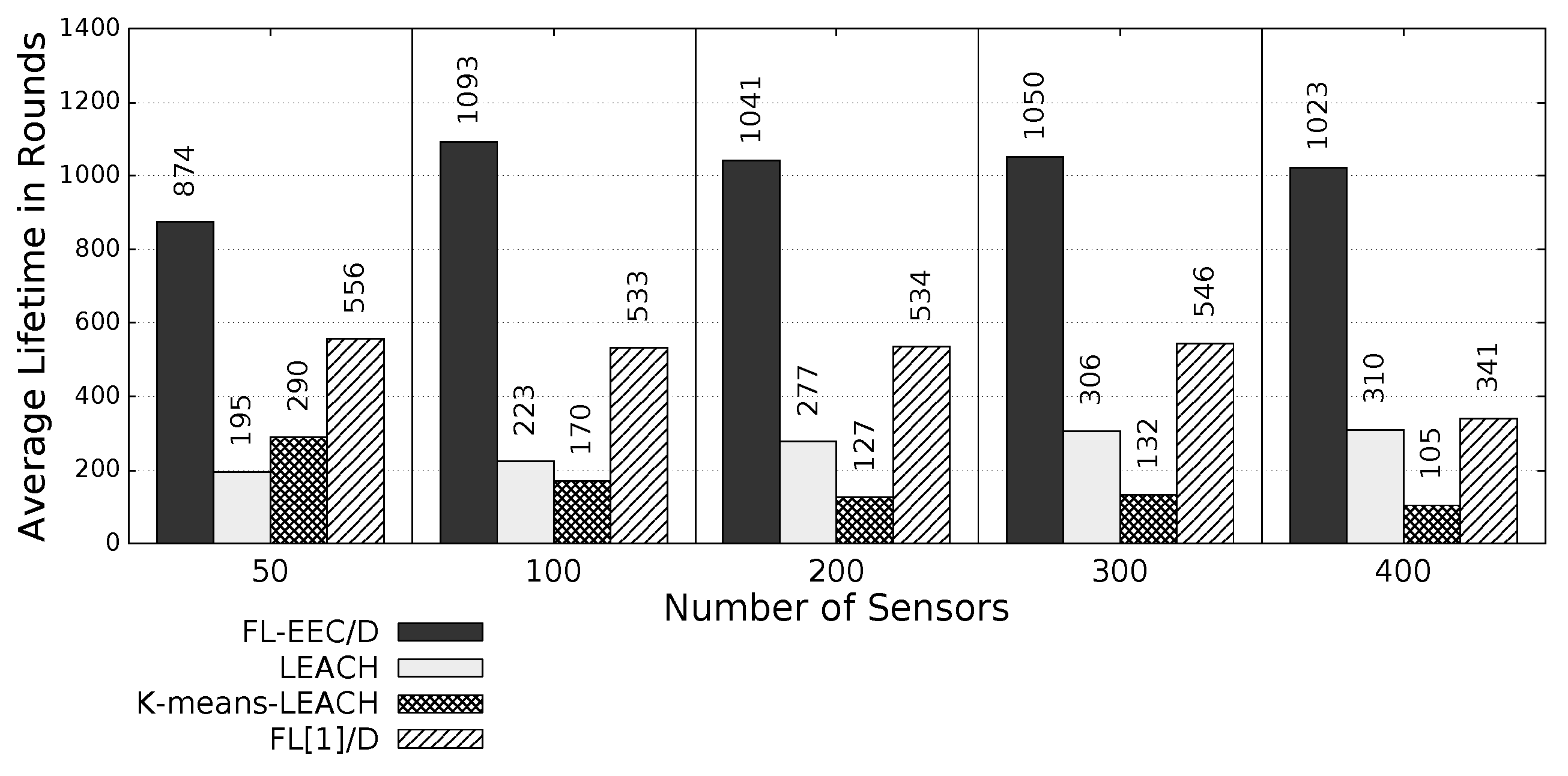 Sensors 19 00561 g008