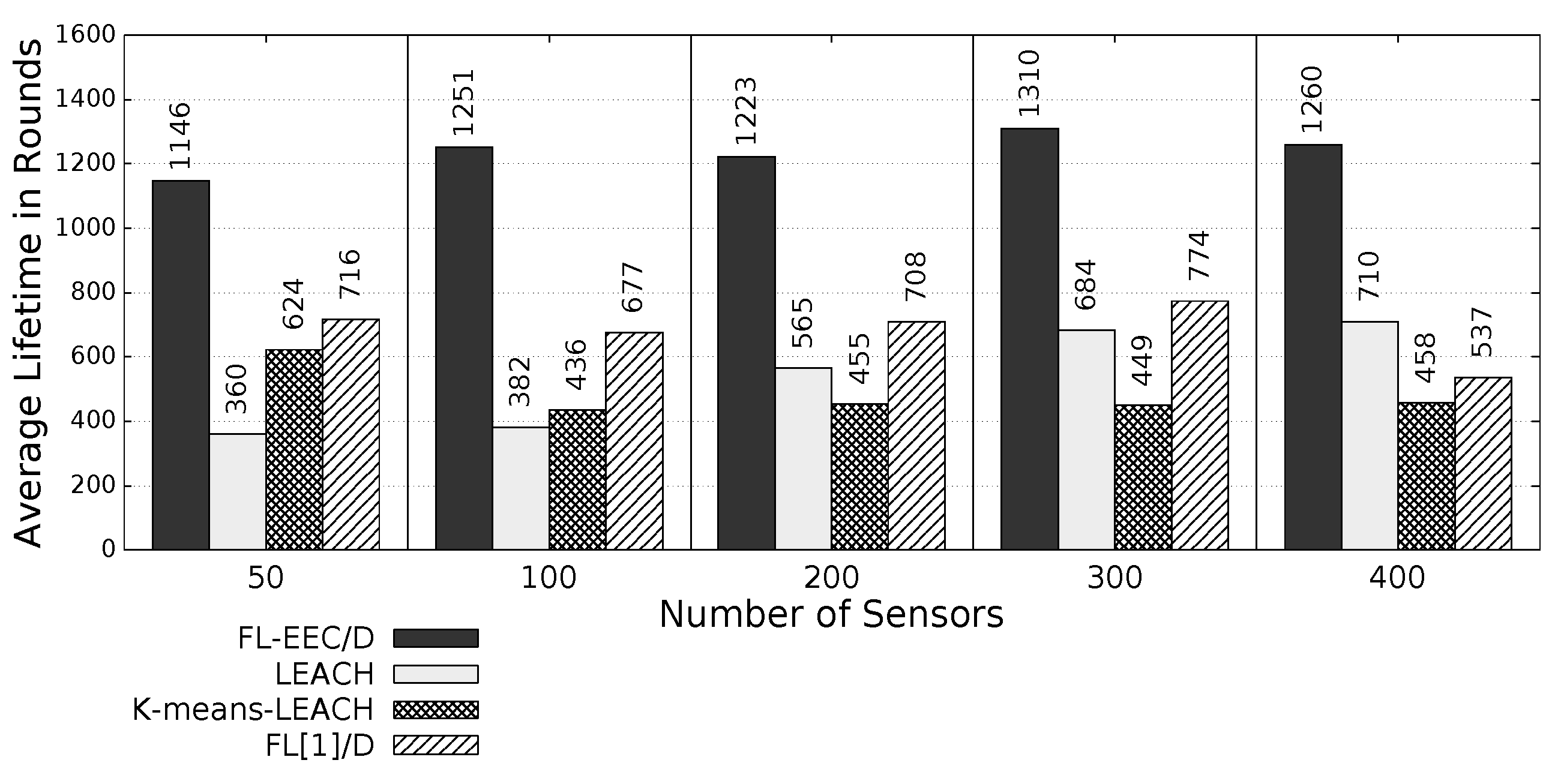 Sensors 19 00561 g009